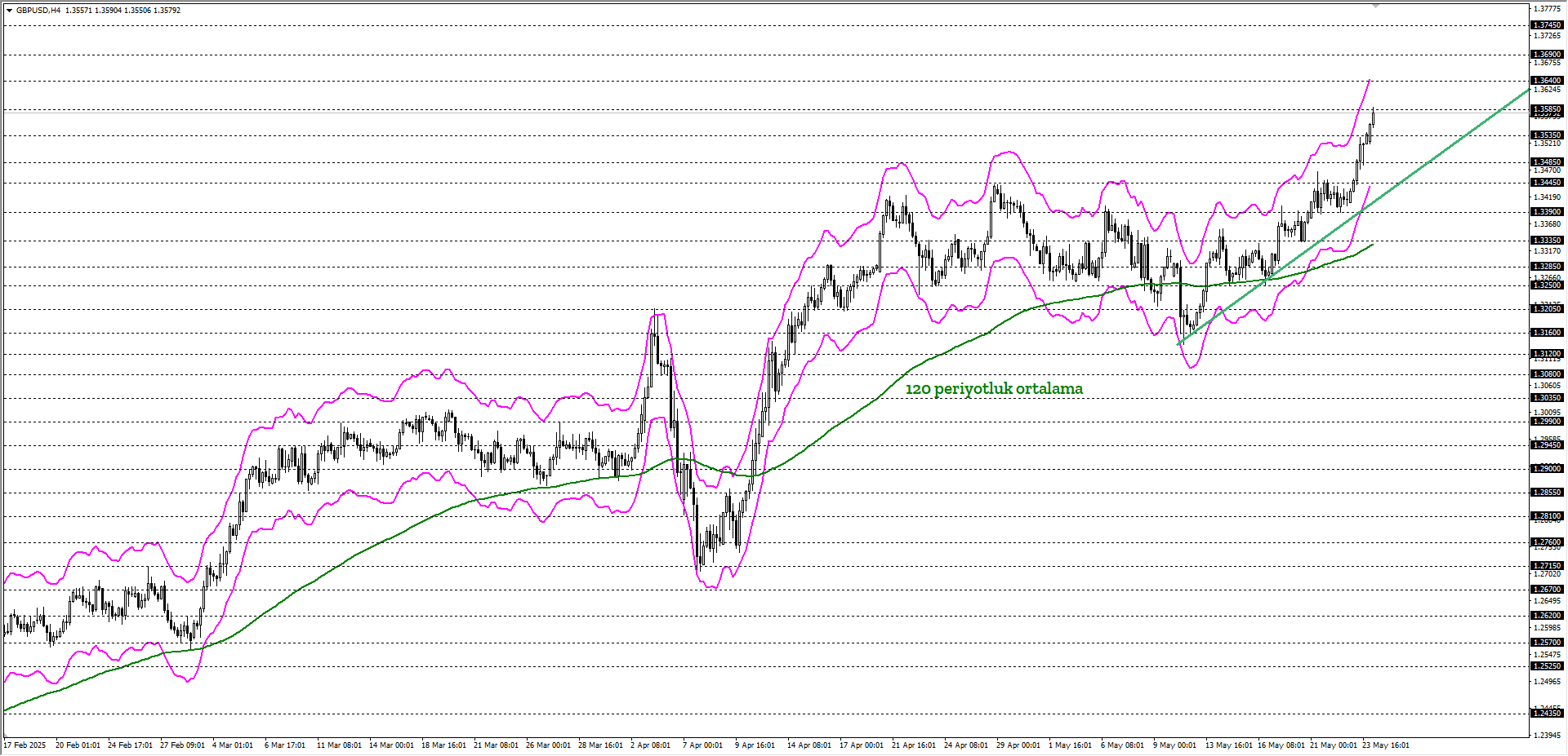 GBPUSD