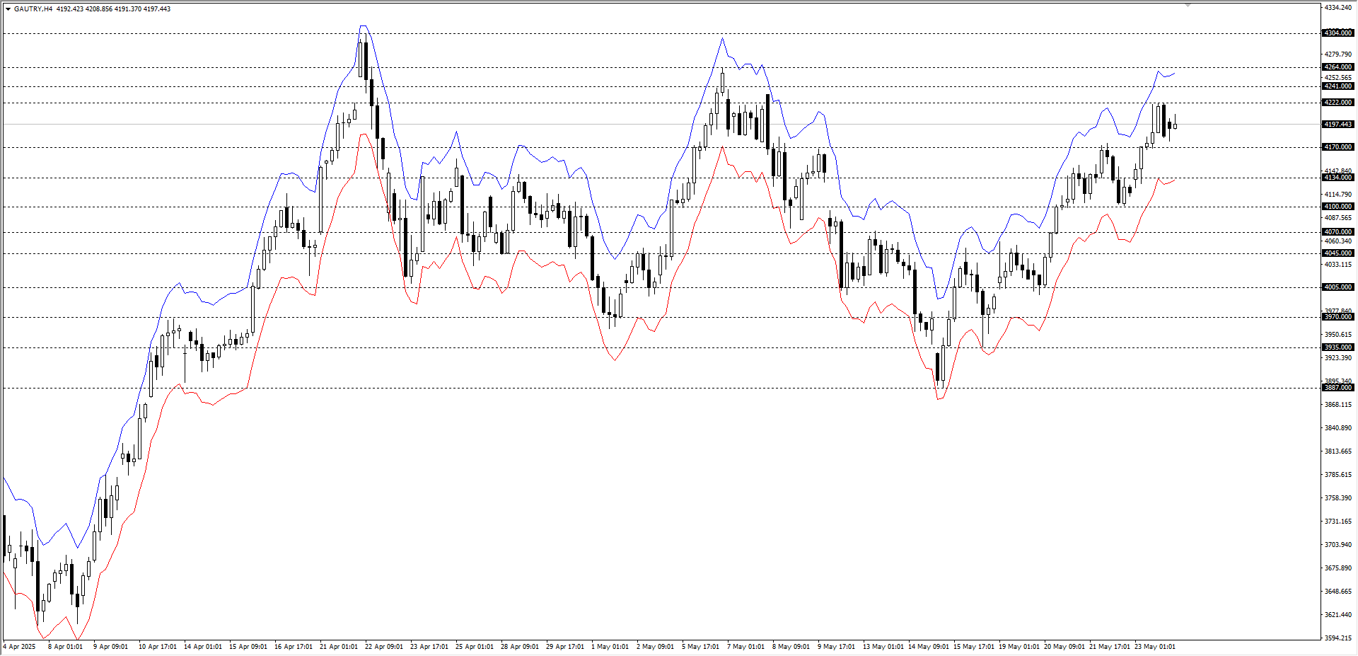 GRAM ALTIN