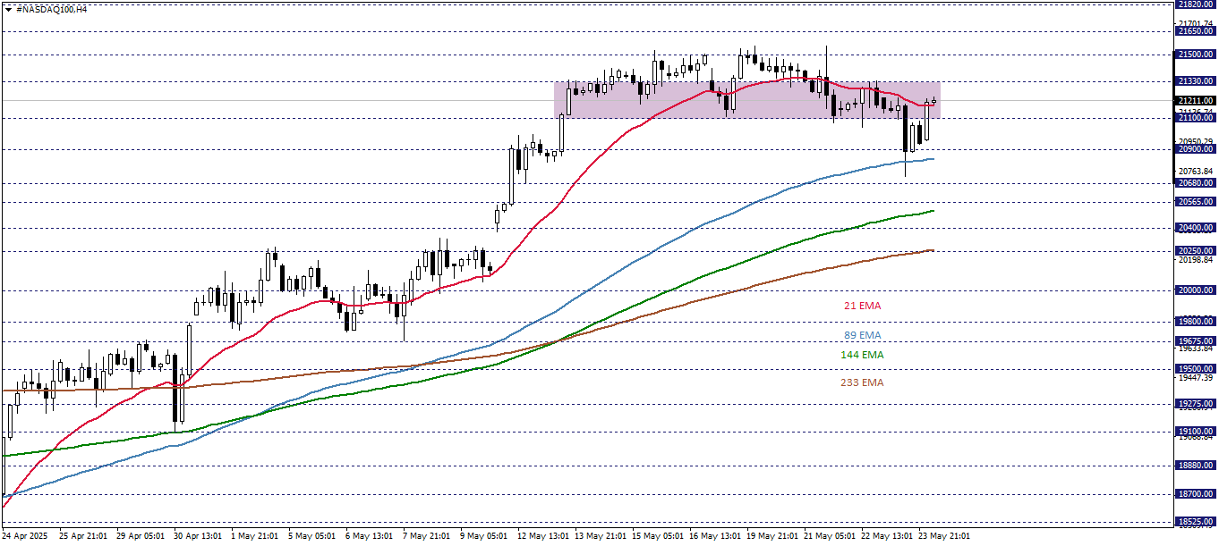 NASDAQ100