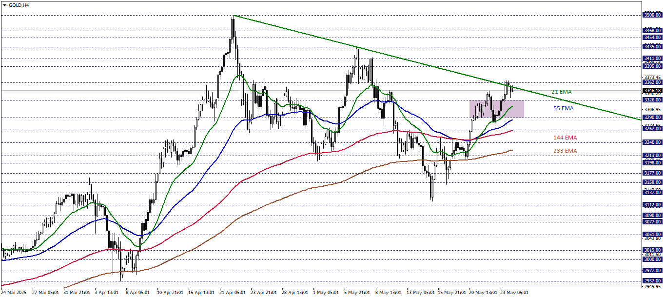 ONS ALTIN