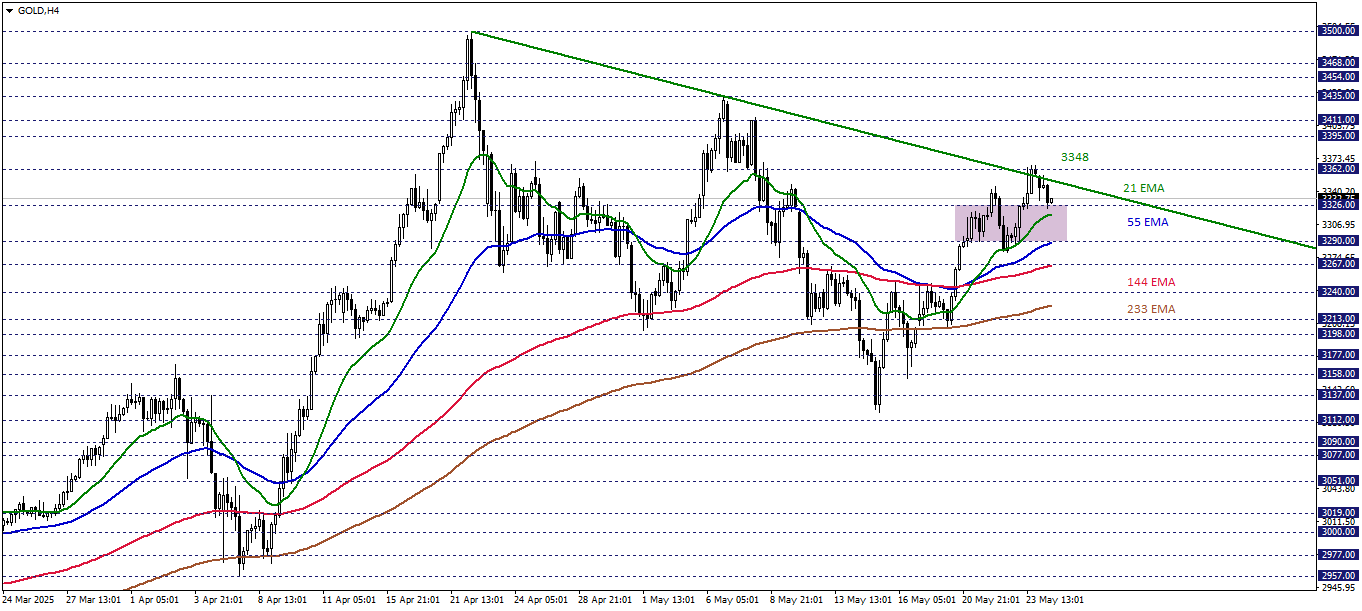 ONS ALTIN