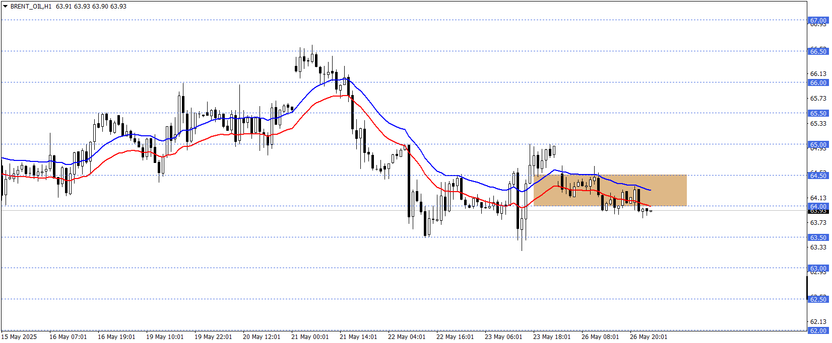 BRENT PETROL