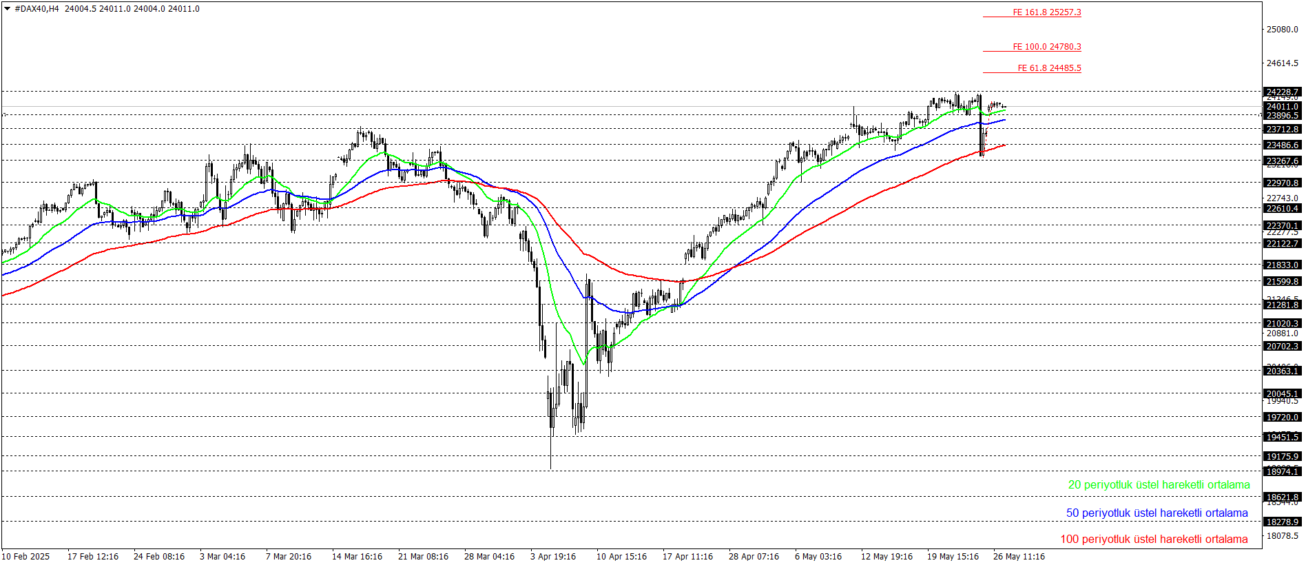 DAX40