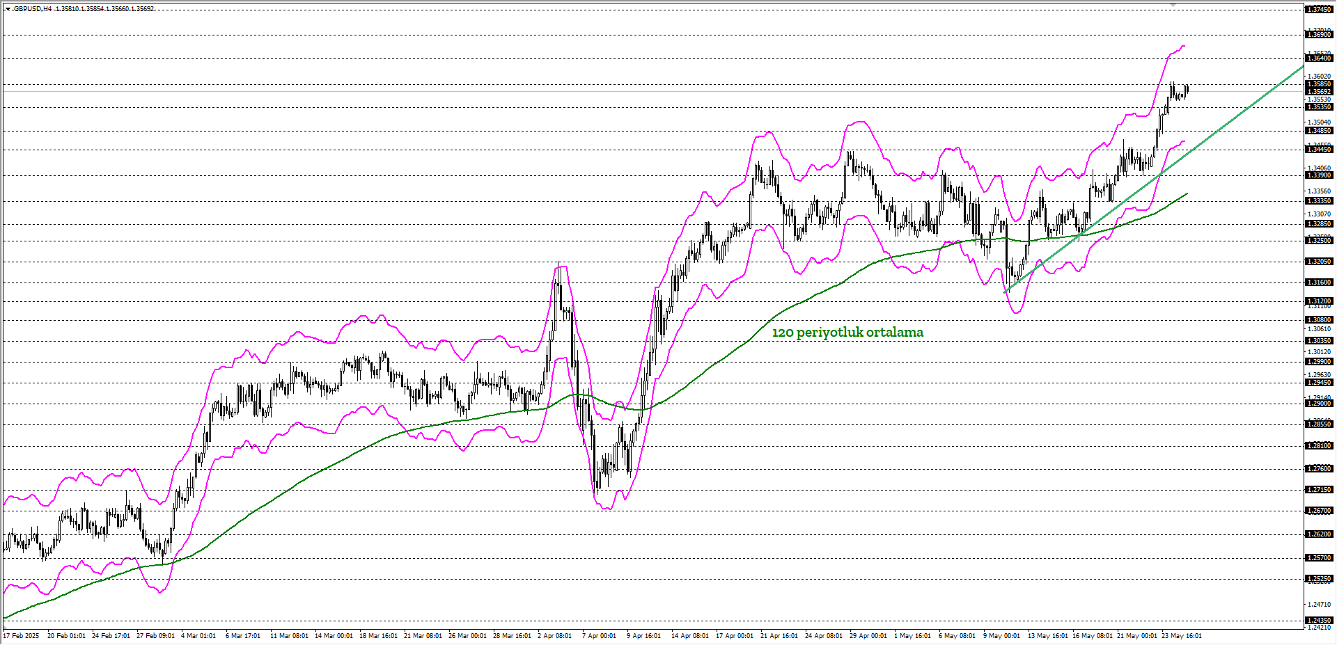 GBPUSD