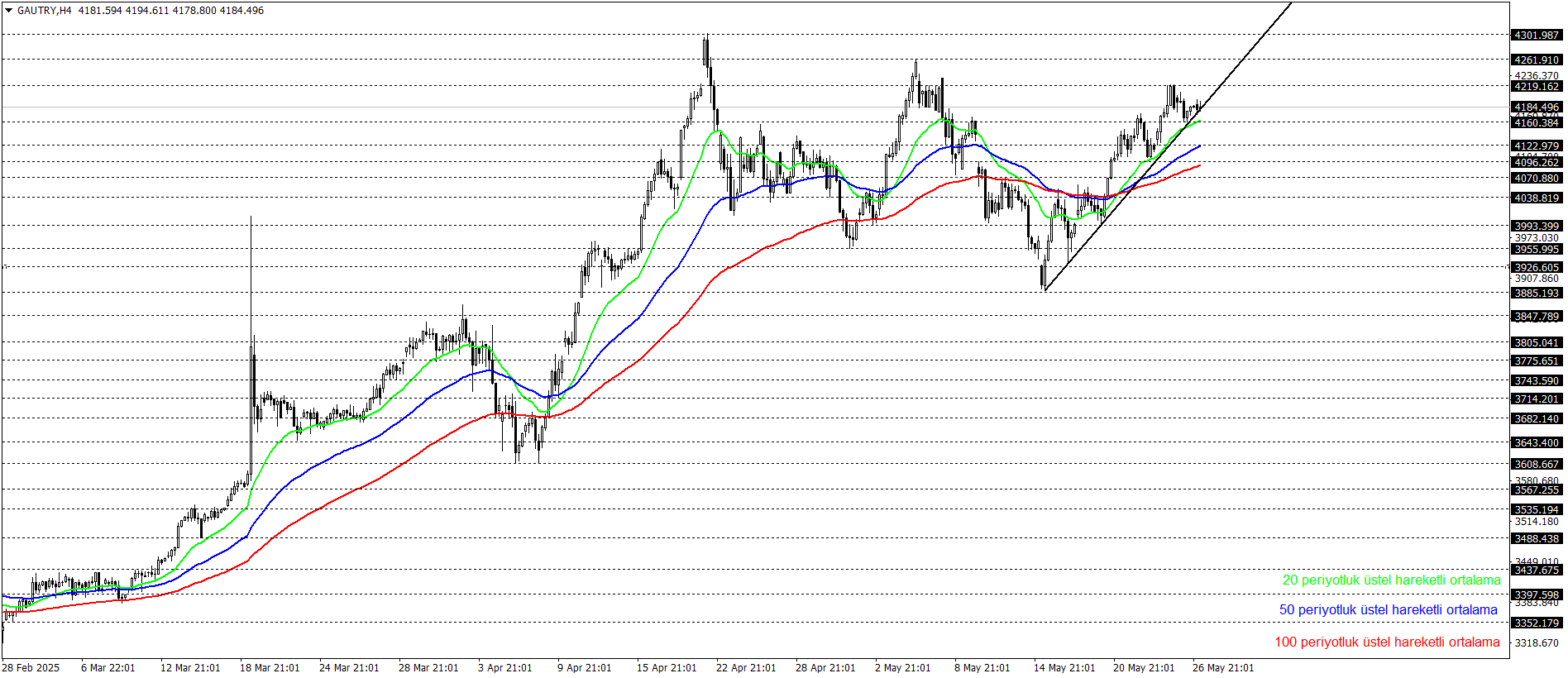 GRAM ALTIN