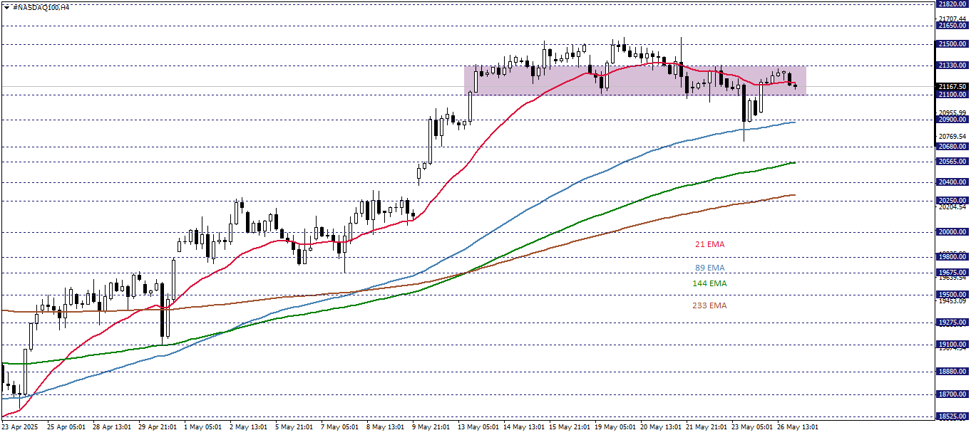 NASDAQ100