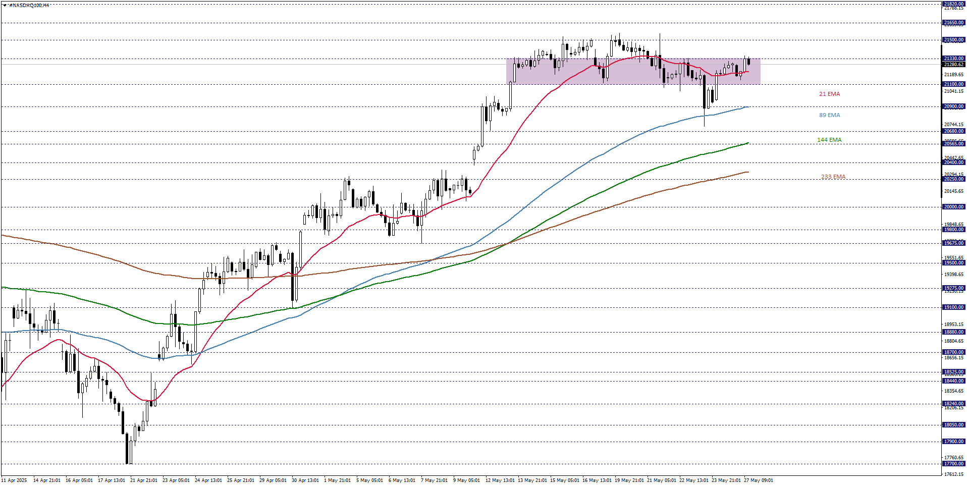 NASDAQ100