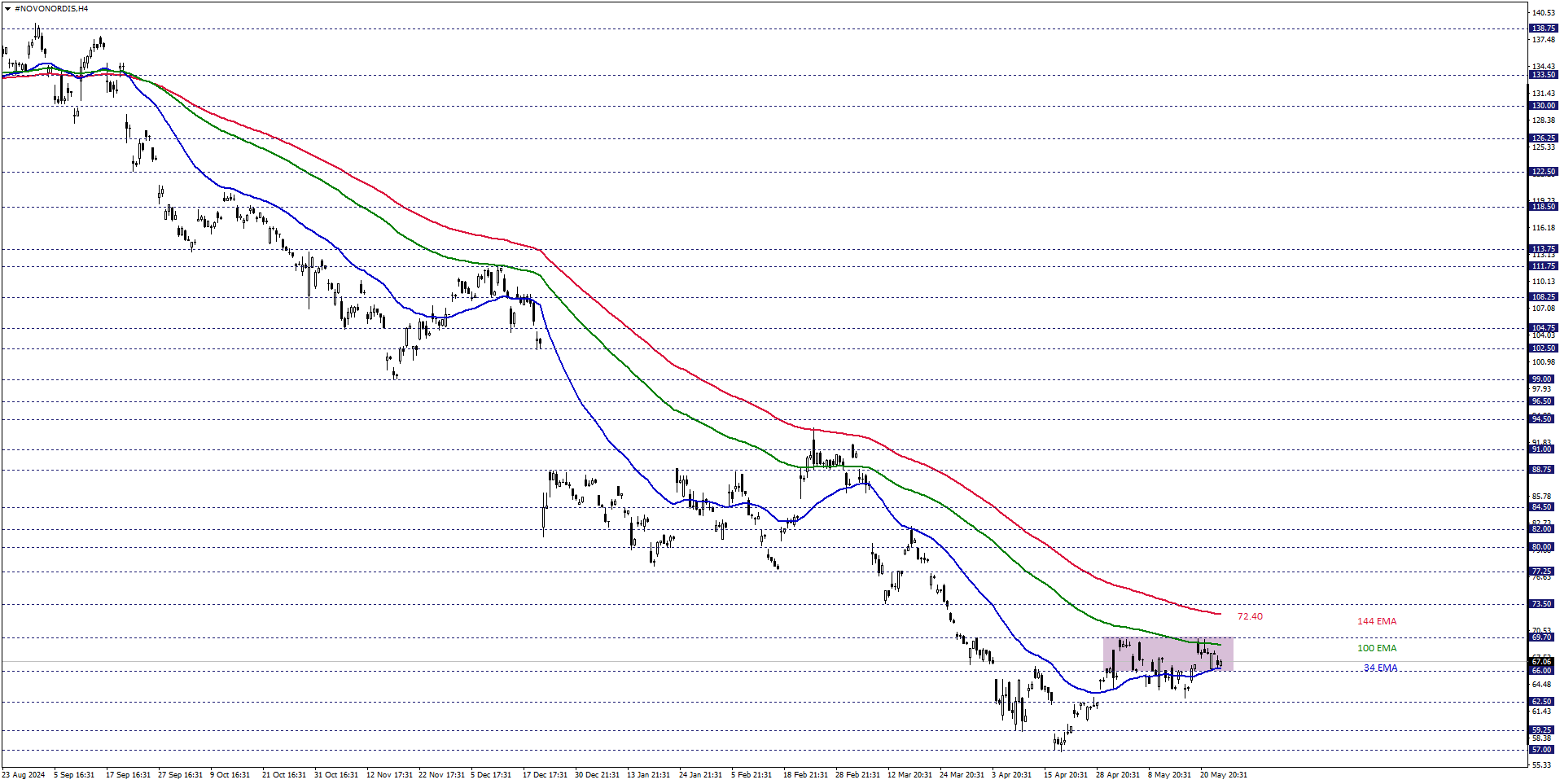 NOVO-NORDISK