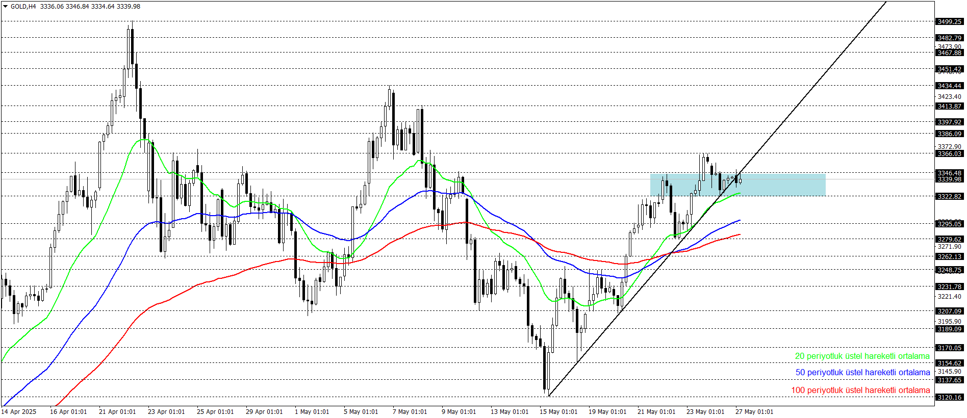 ONS ALTIN