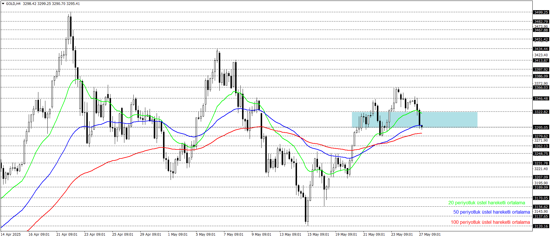 ONS ALTIN