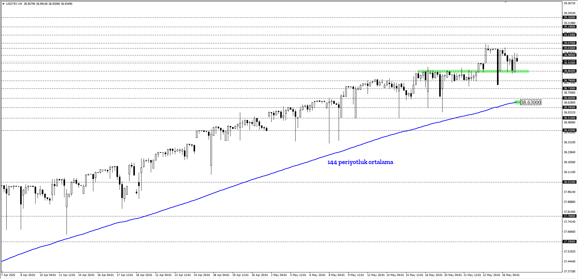 USDTRY