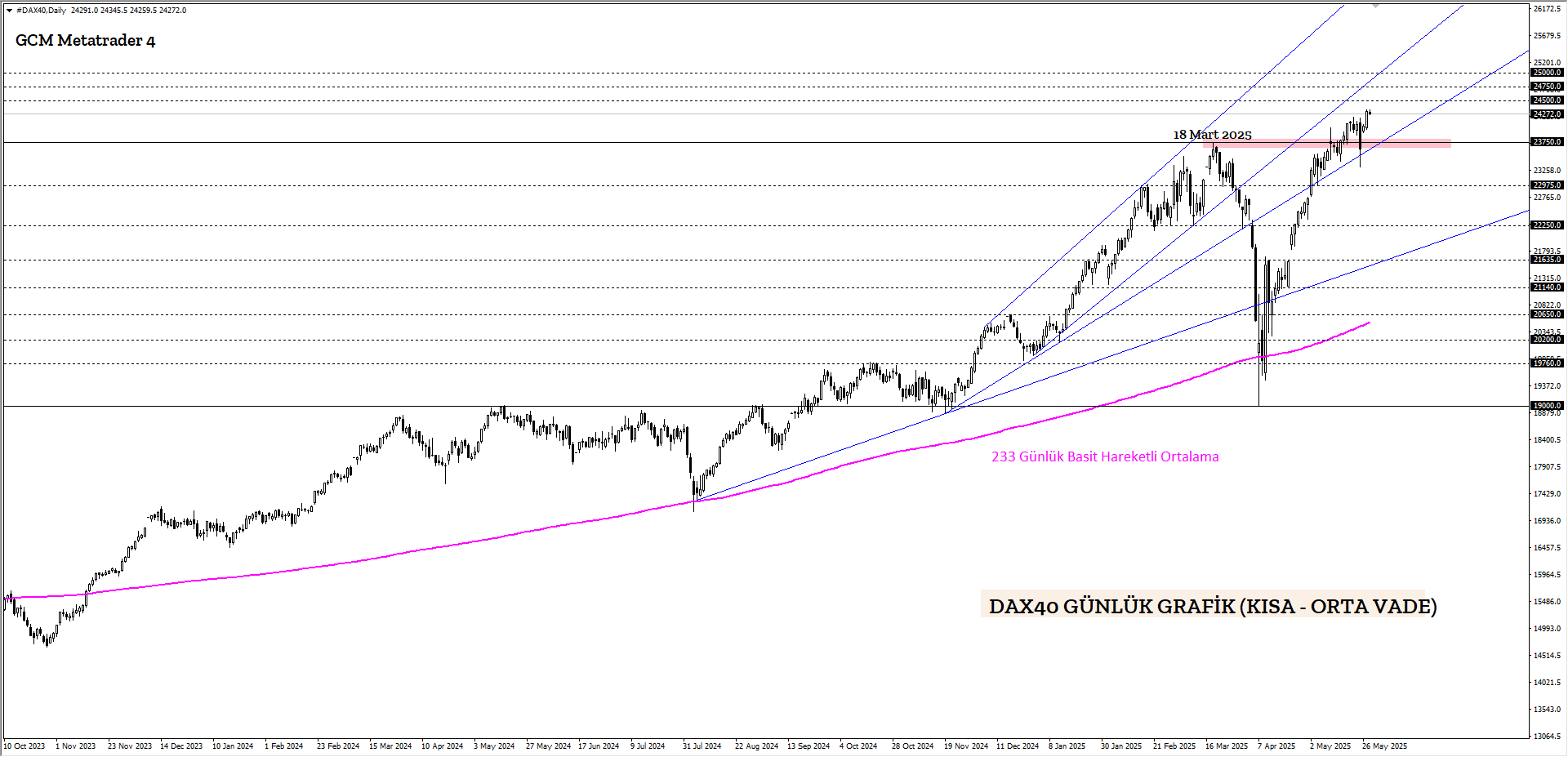 DAX40
