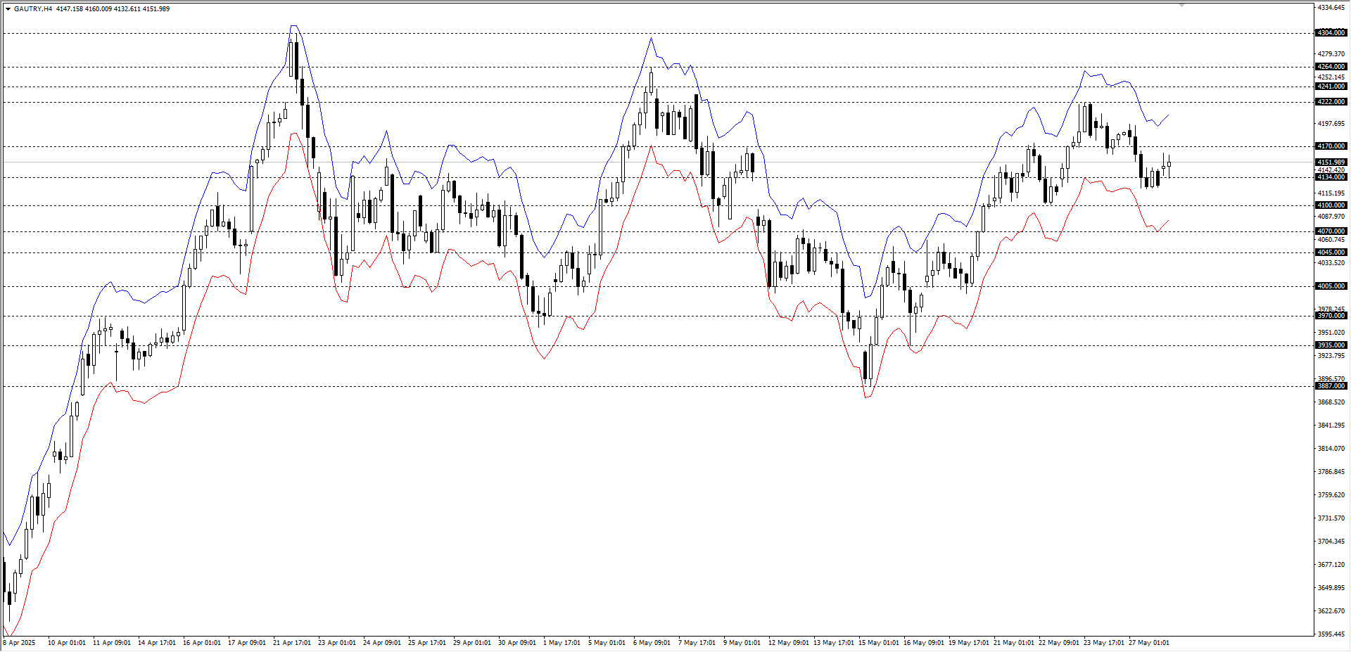 GRAM ALTIN