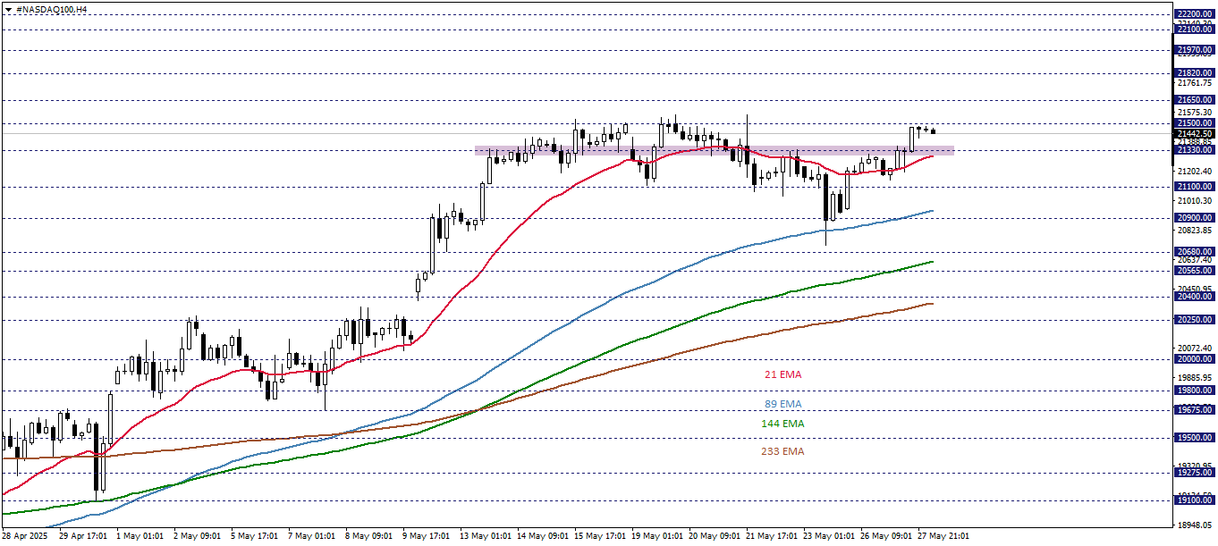 NASDAQ100