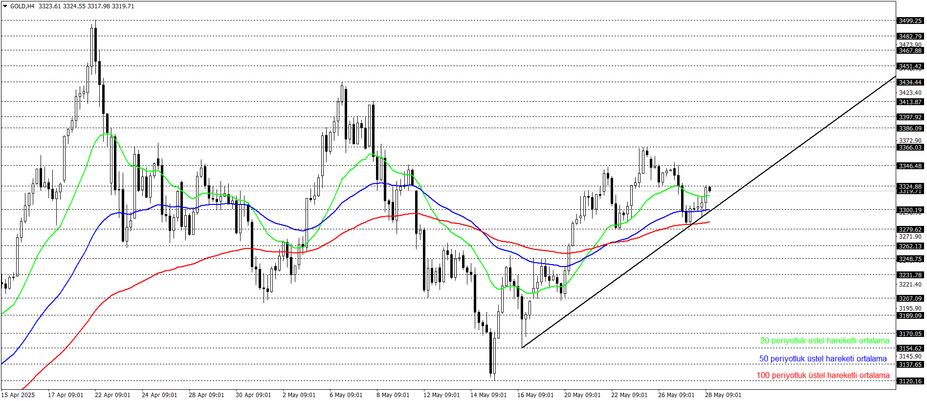 ONS ALTIN