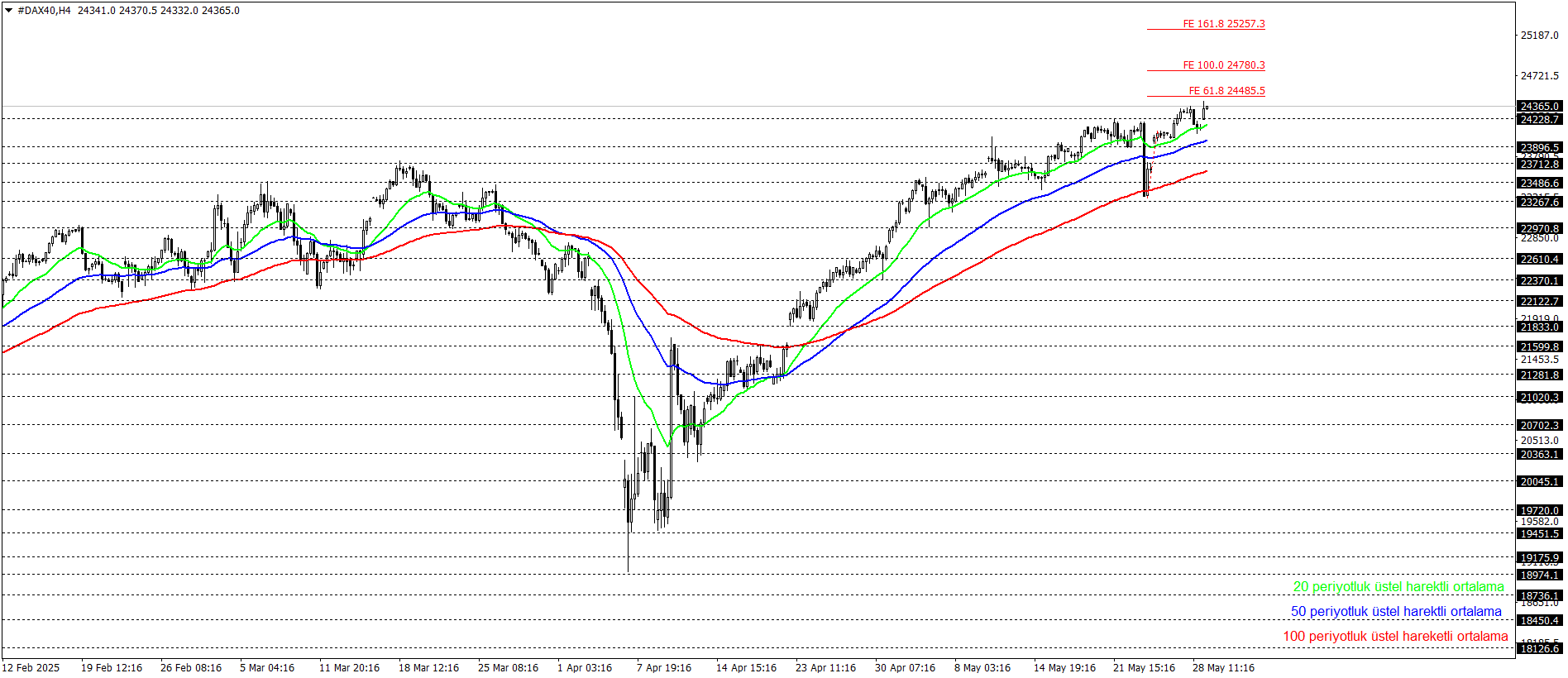 DAX40