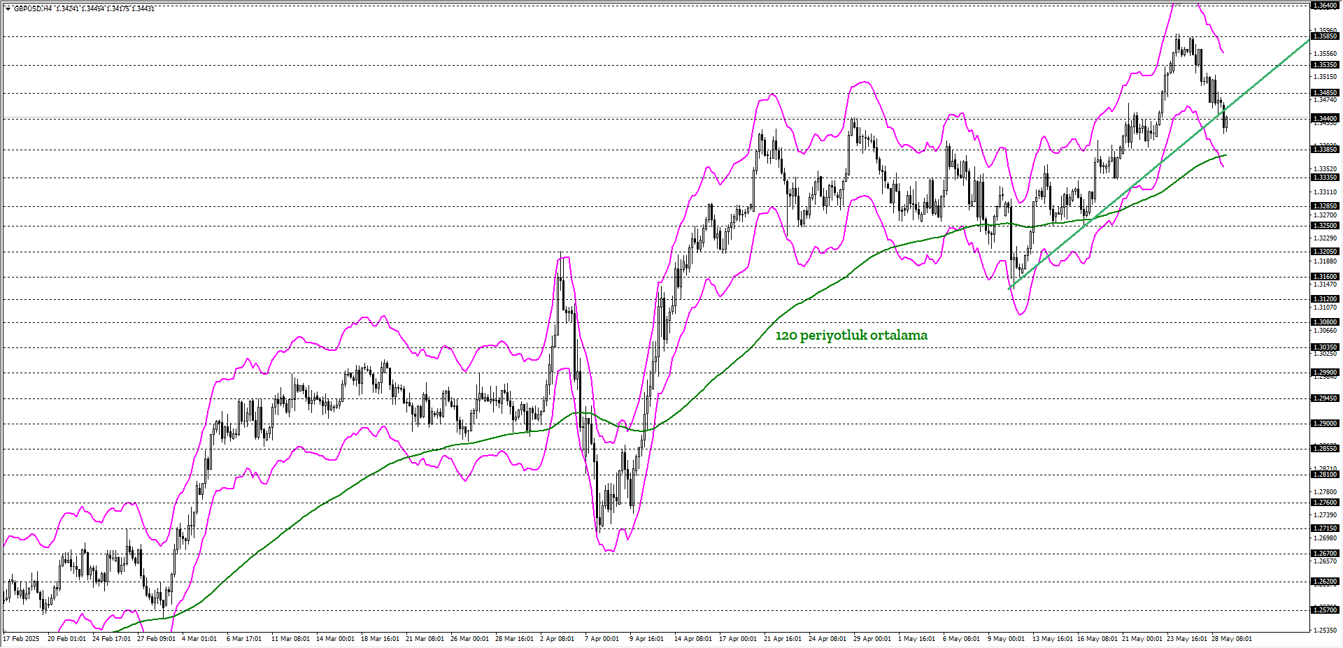 GBPUSD