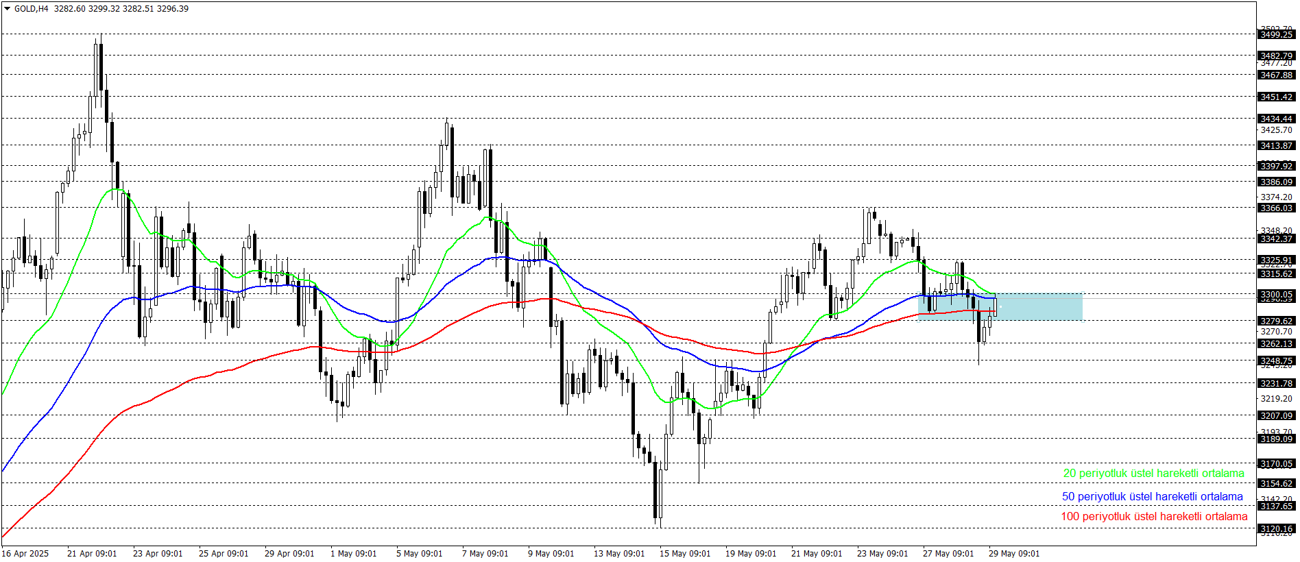 ONS ALTIN