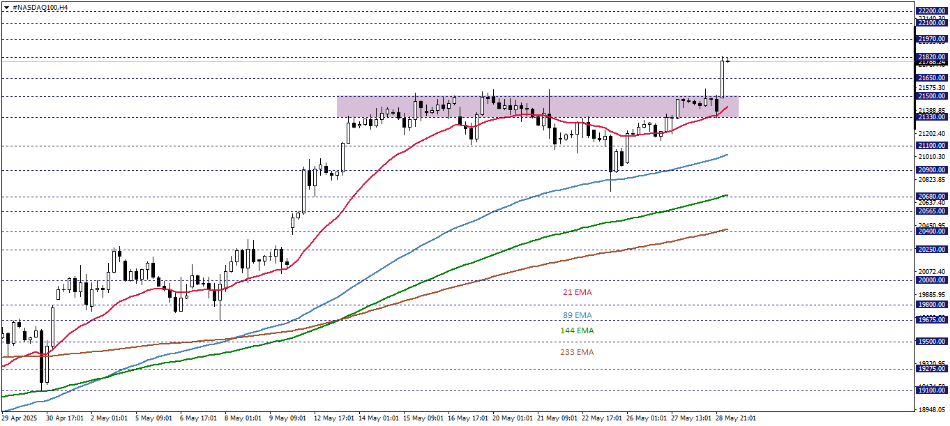 NASDAQ100