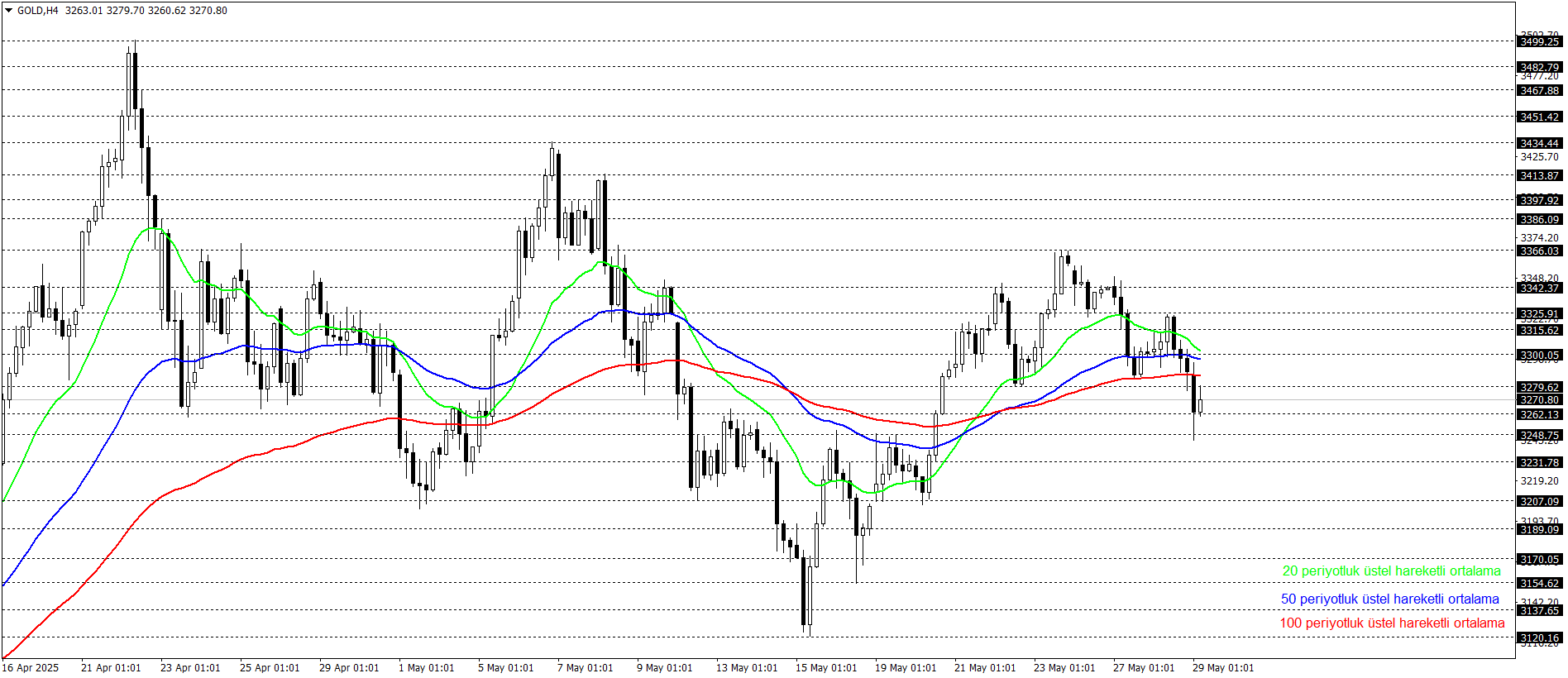 ONS ALTIN