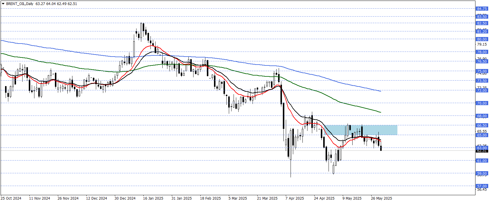 BRENT PETROL