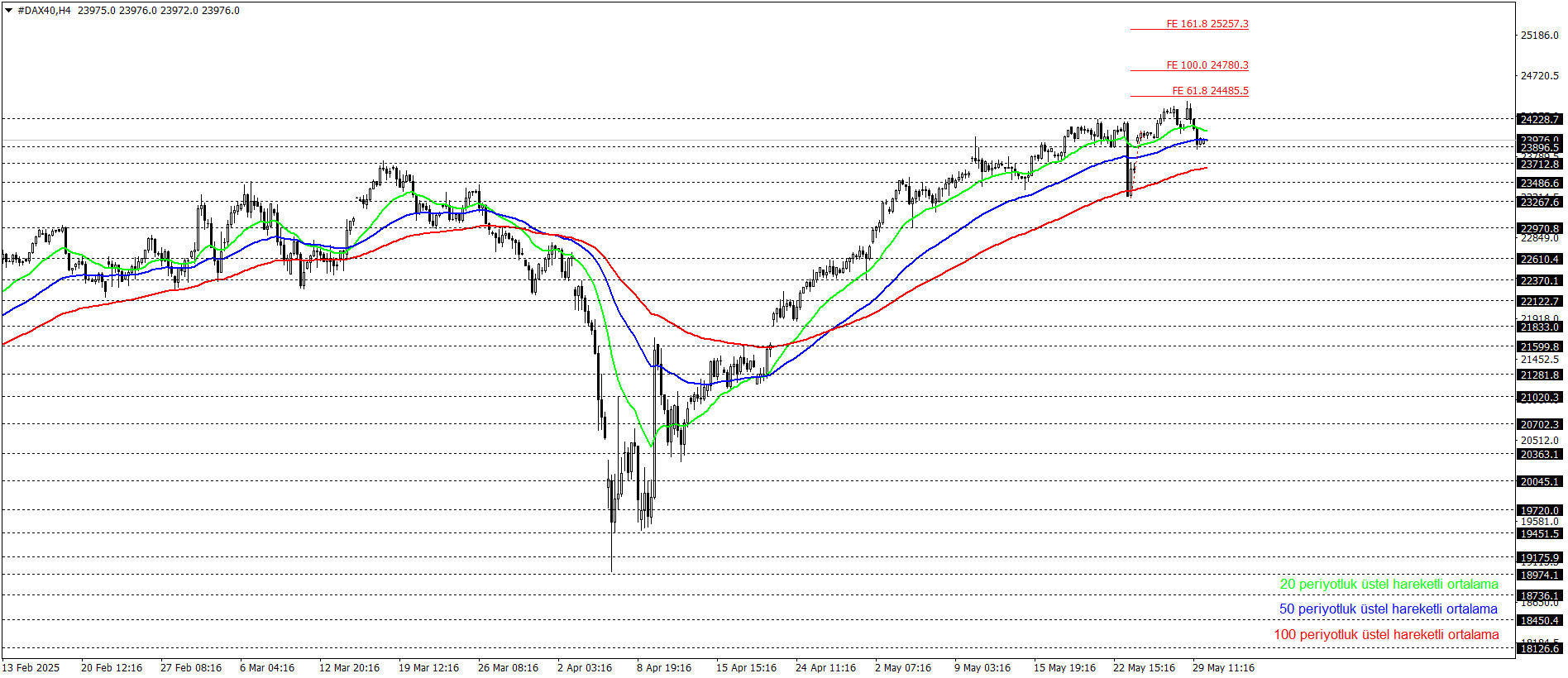 DAX40