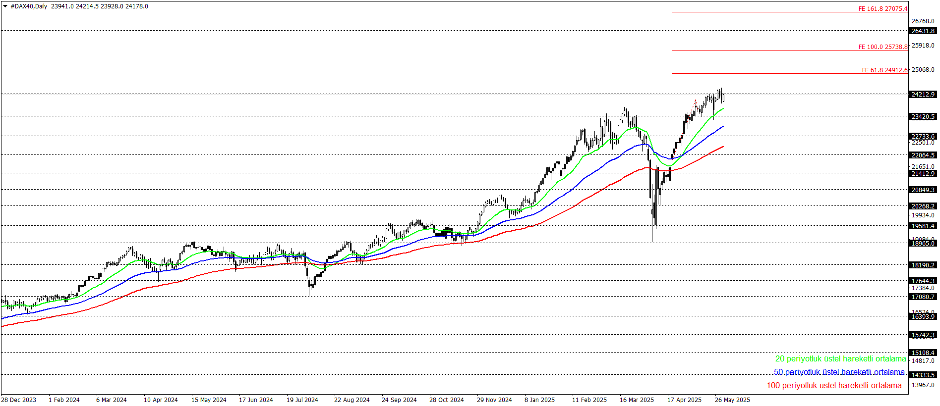 DAX40