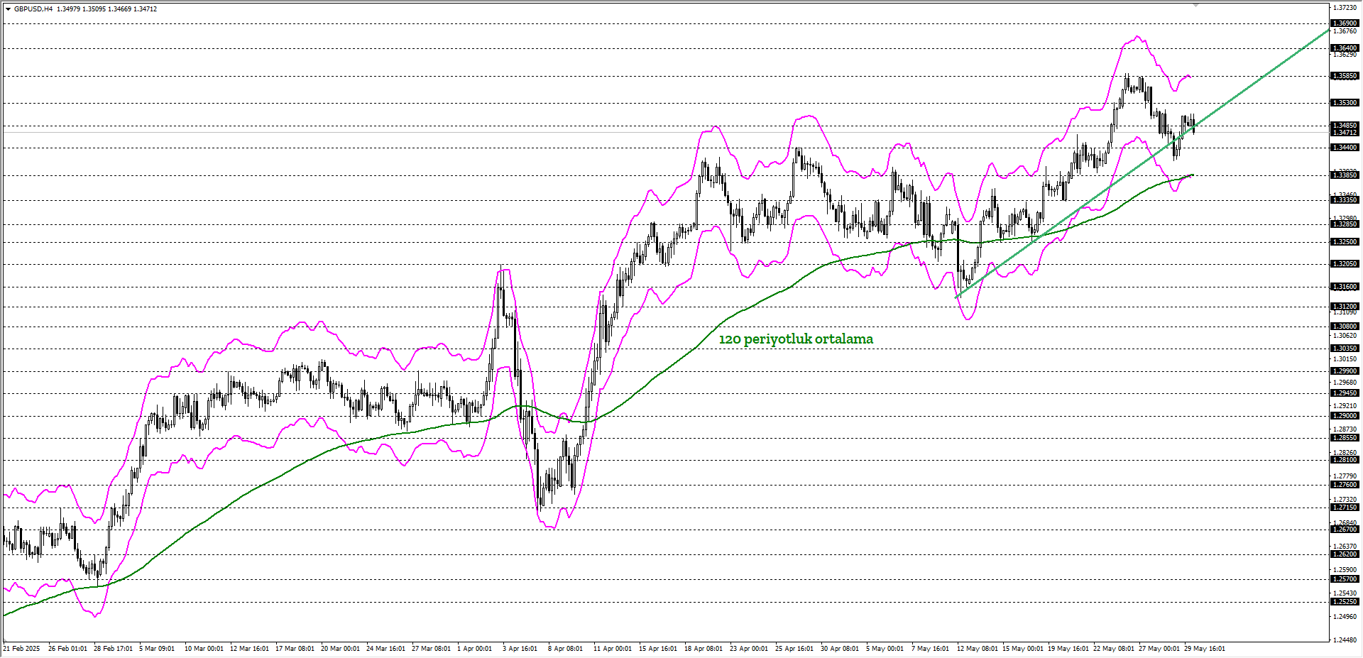 GBPUSD