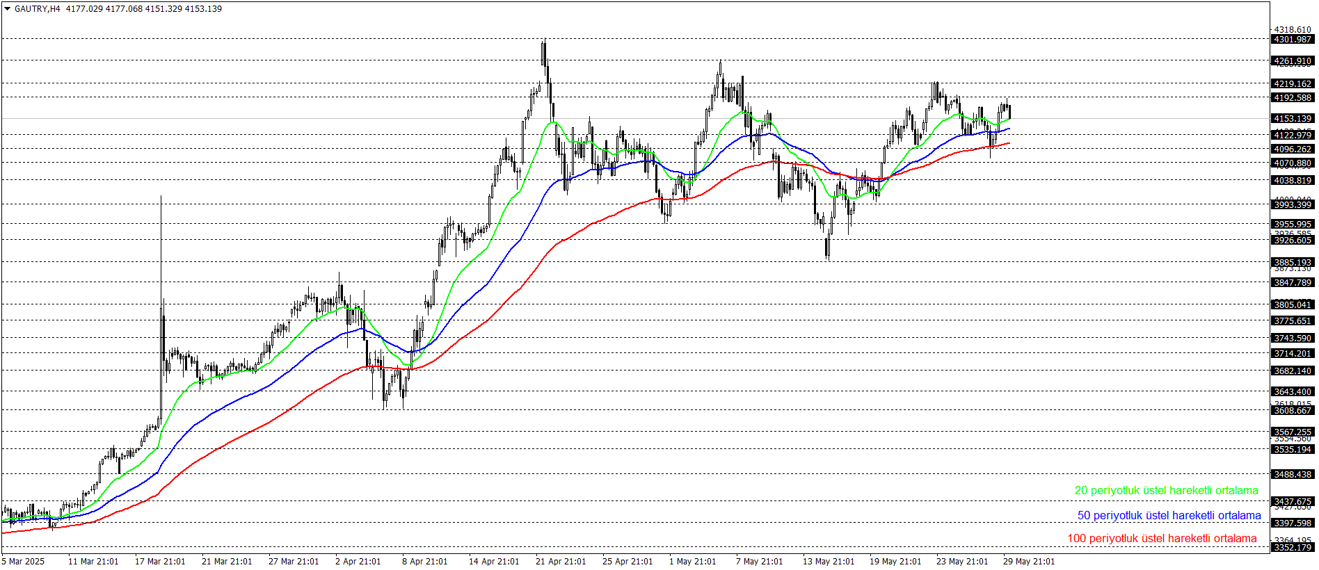 GRAM ALTIN