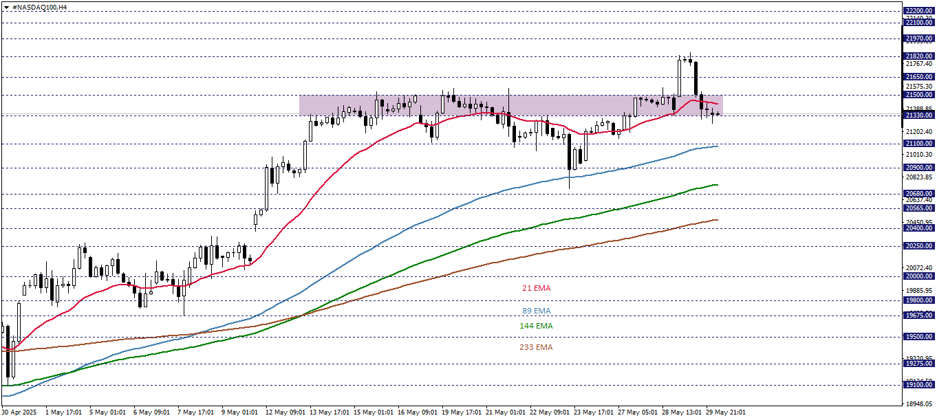 NASDAQ100