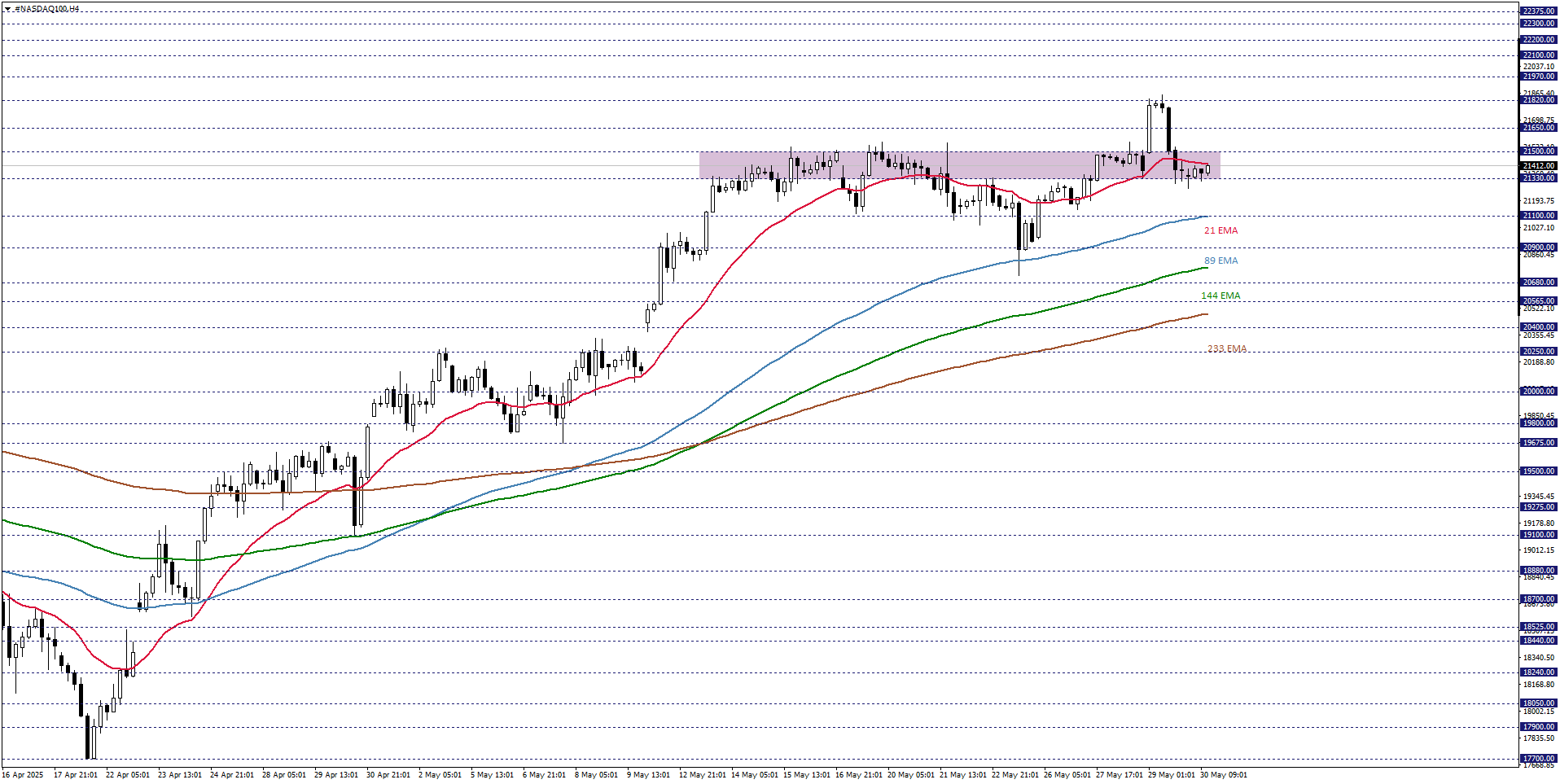 NASDAQ100
