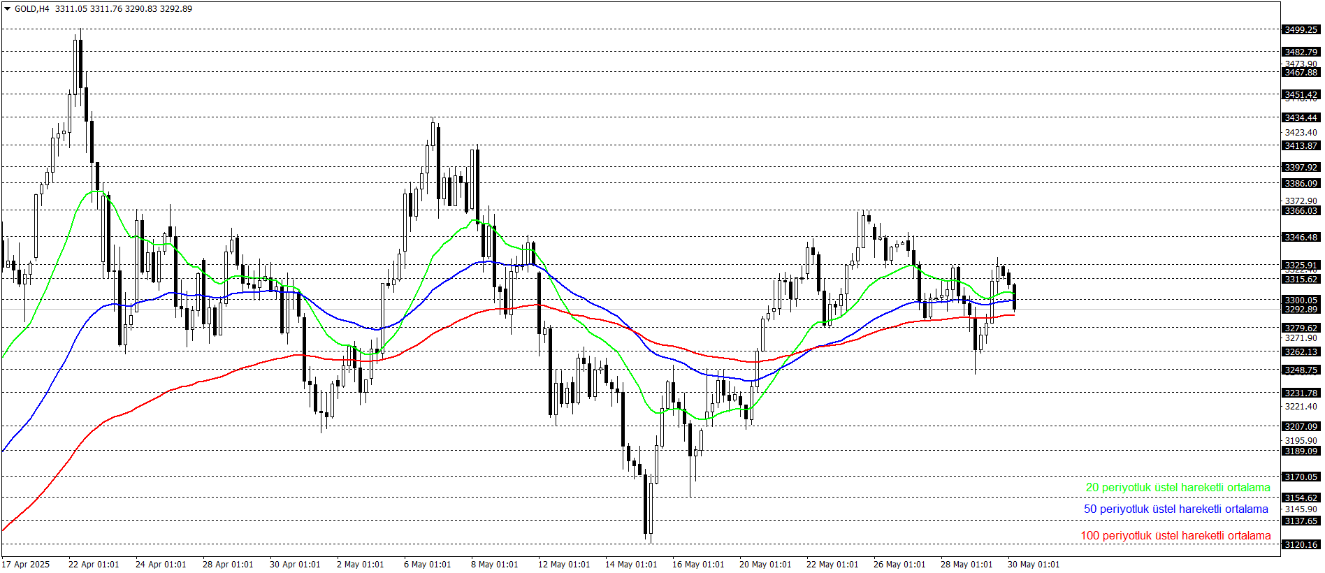 ONS ALTIN
