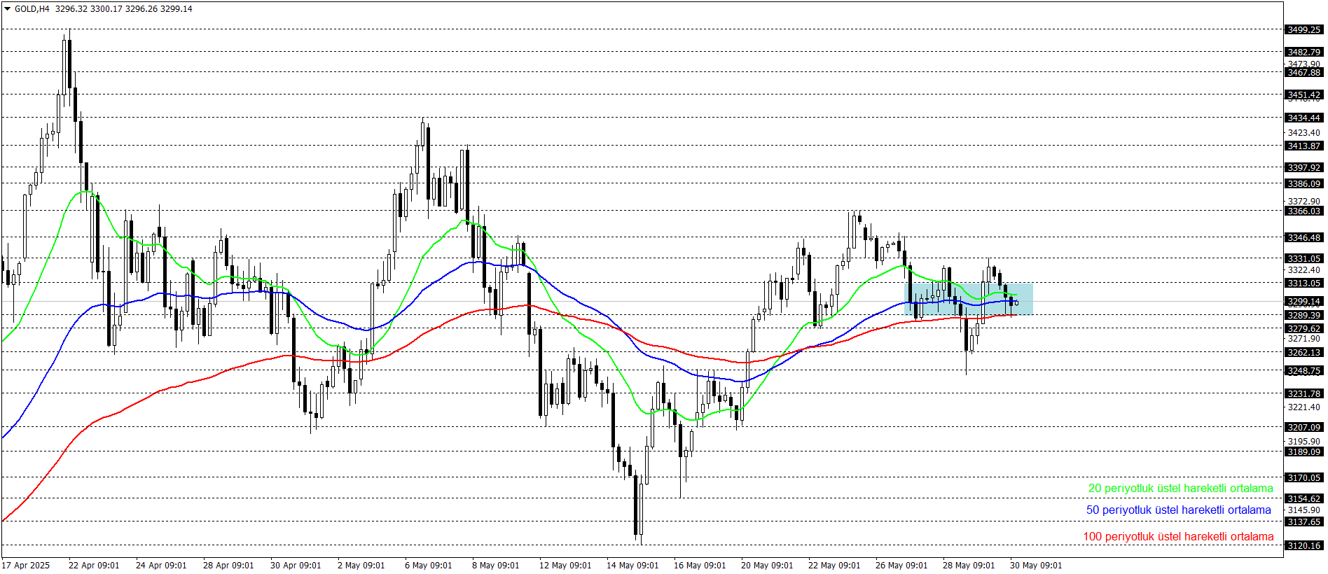 ONS ALTIN