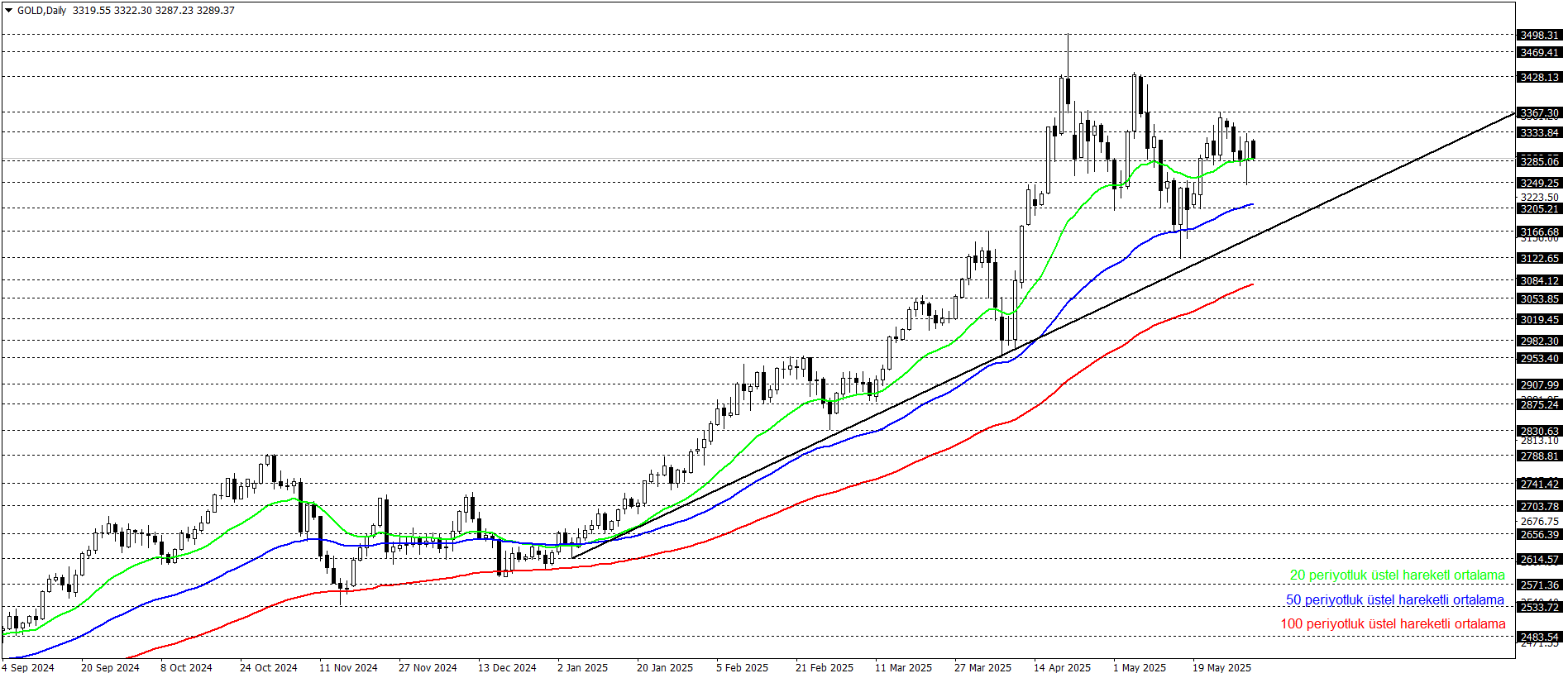 ONS ALTIN