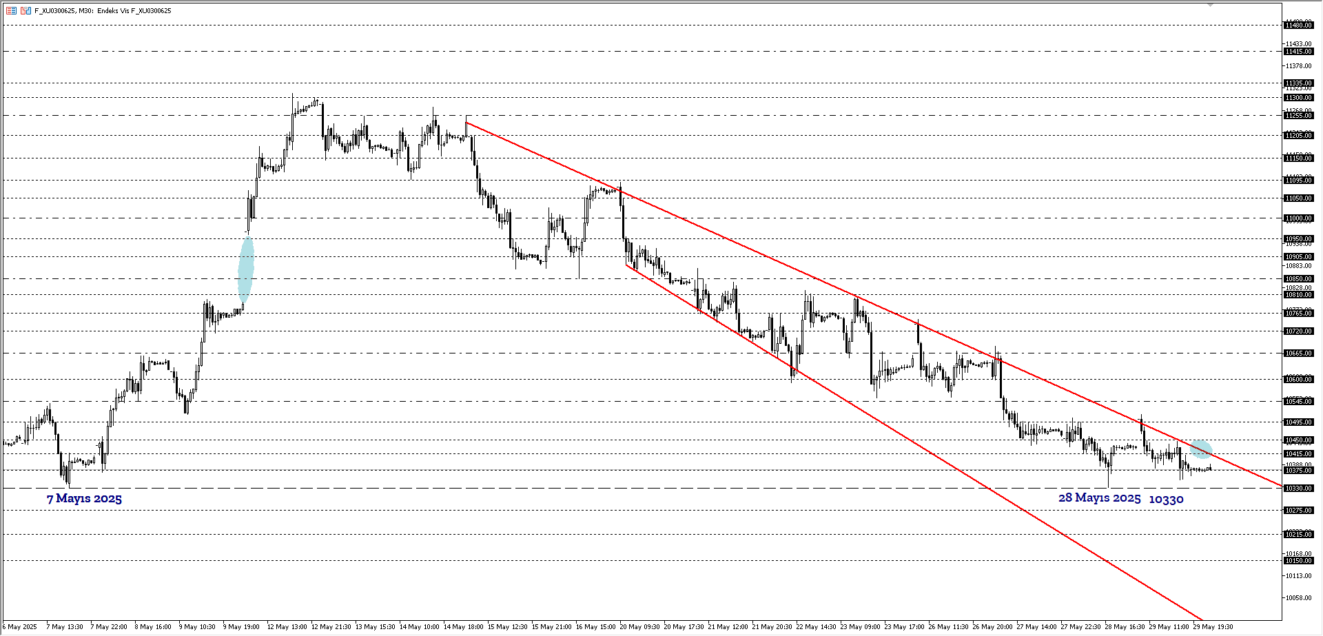 BİST30 KONTRATI (VİOP)