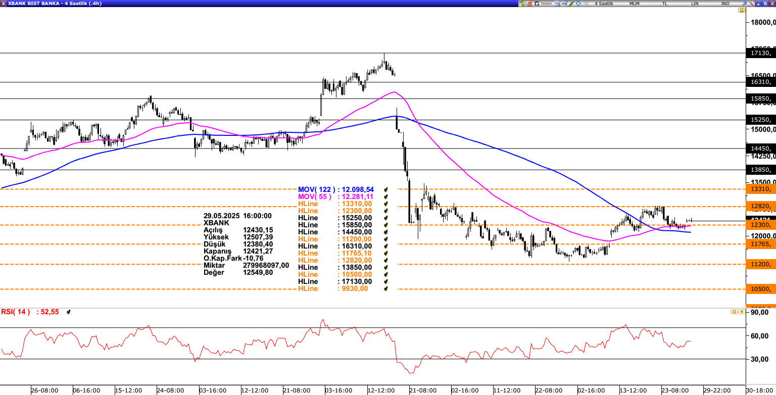 XBANK