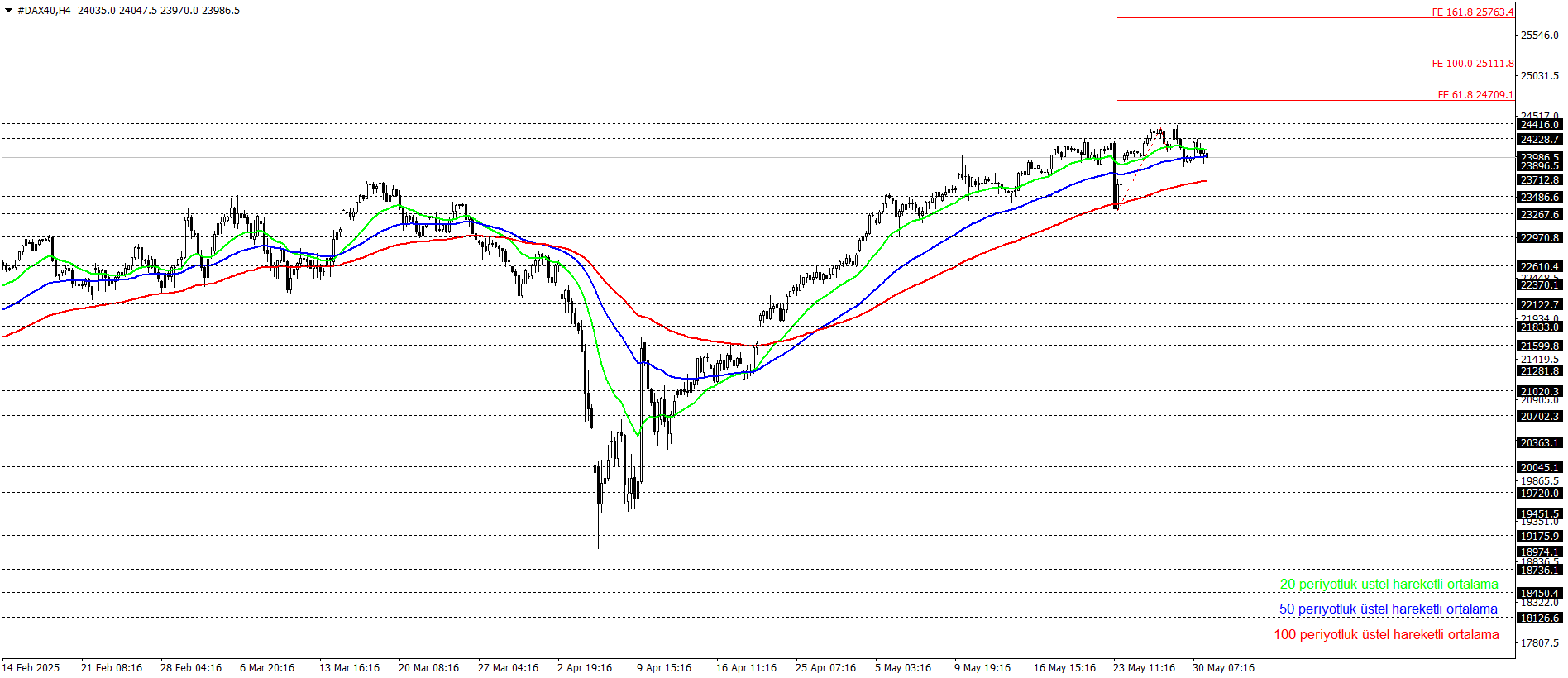 DAX40