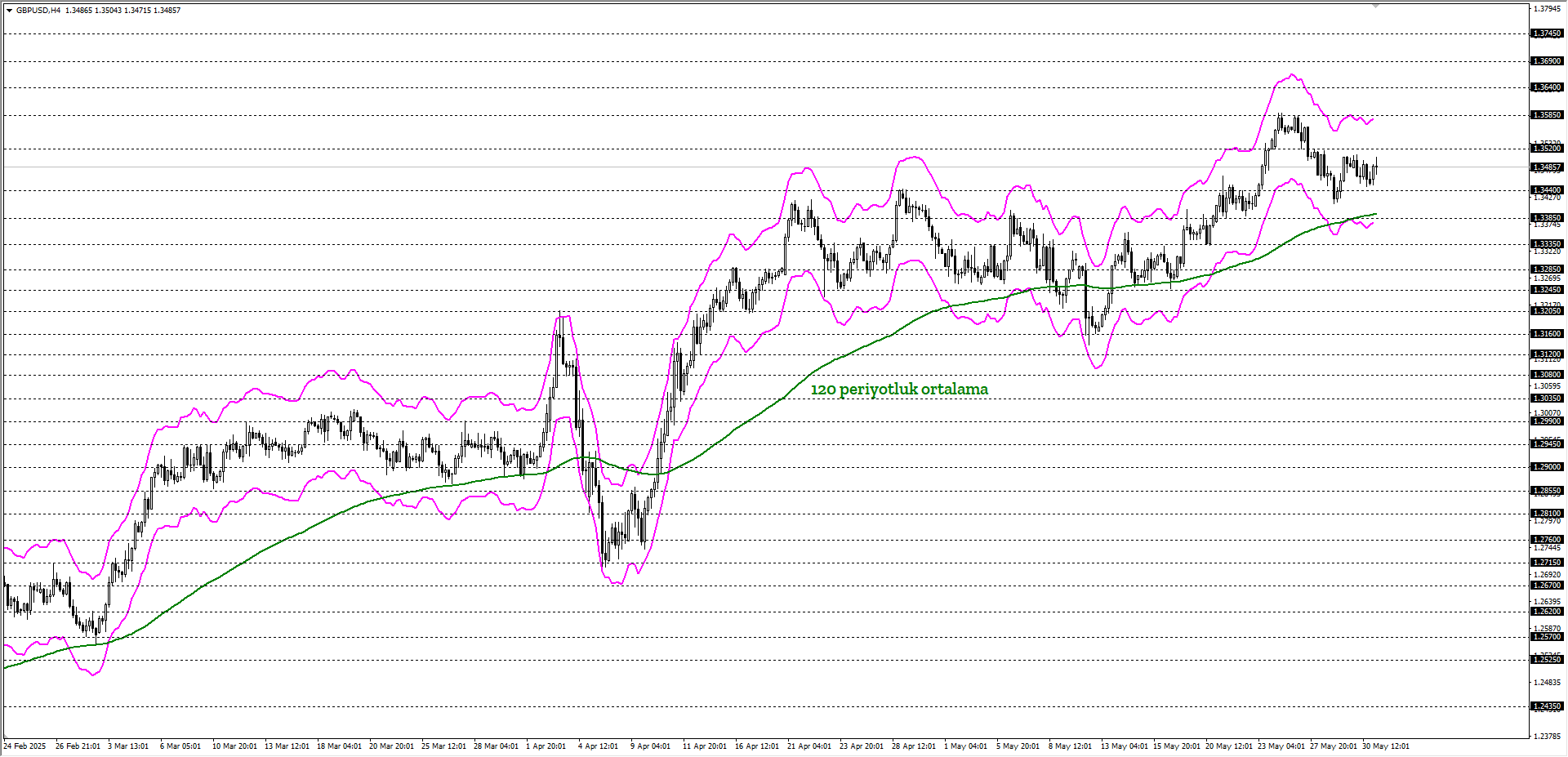 GBPUSD