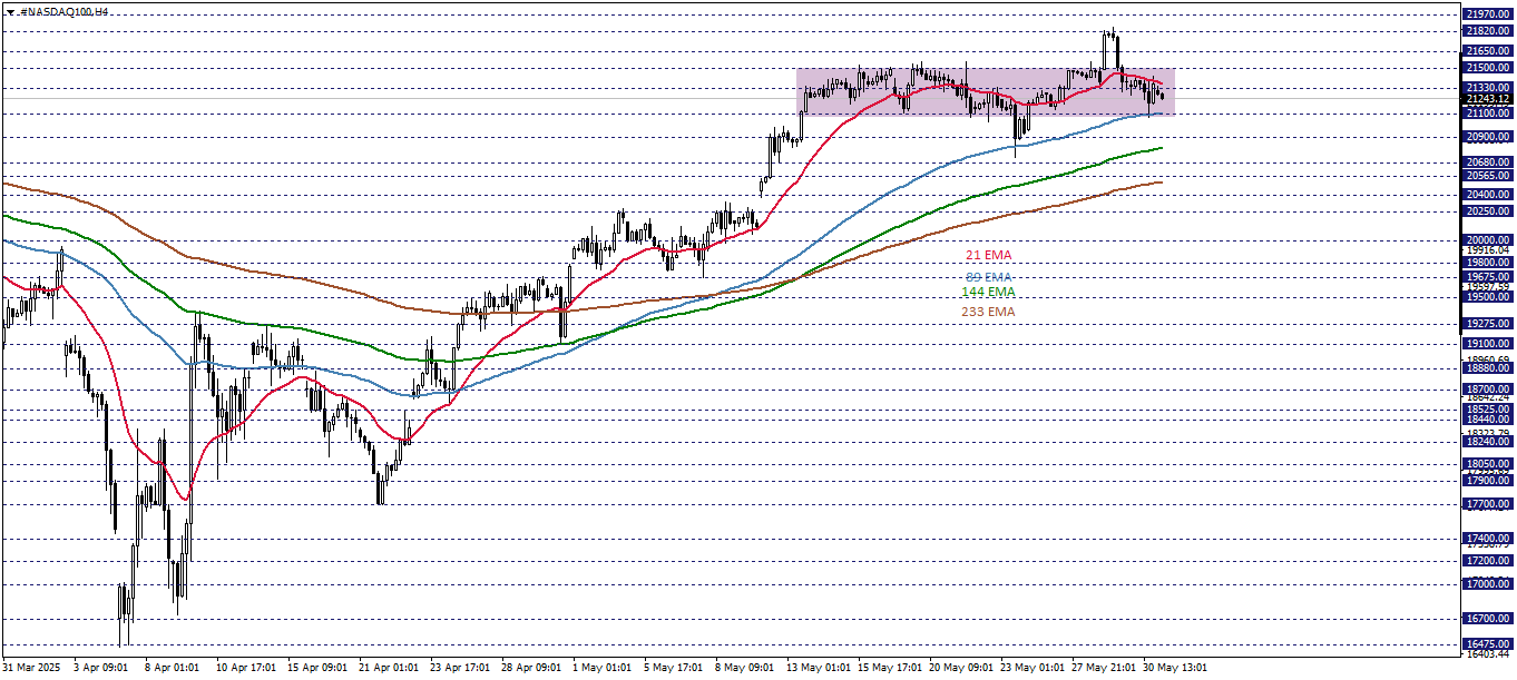 NASDAQ100