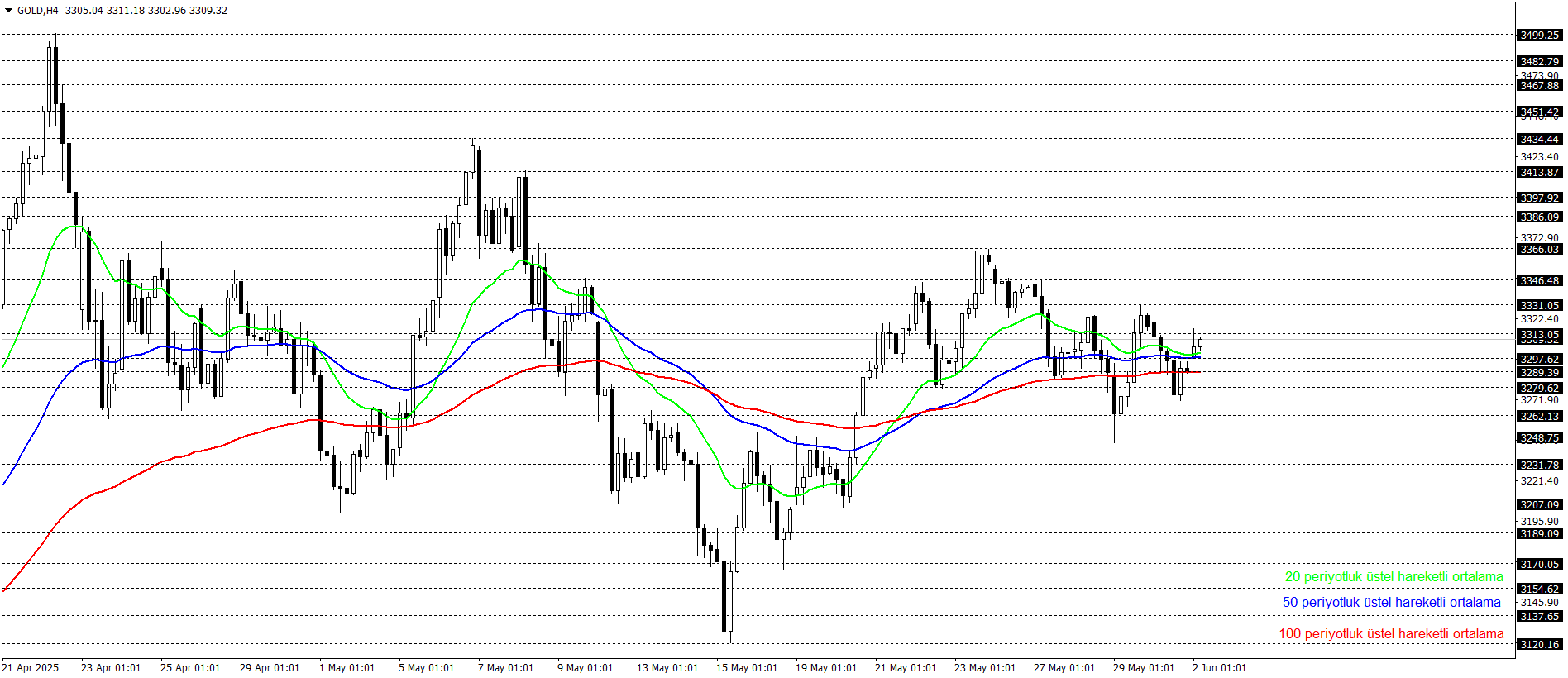 ONS ALTIN