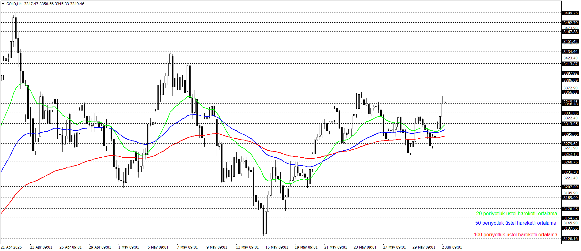 ONS ALTIN