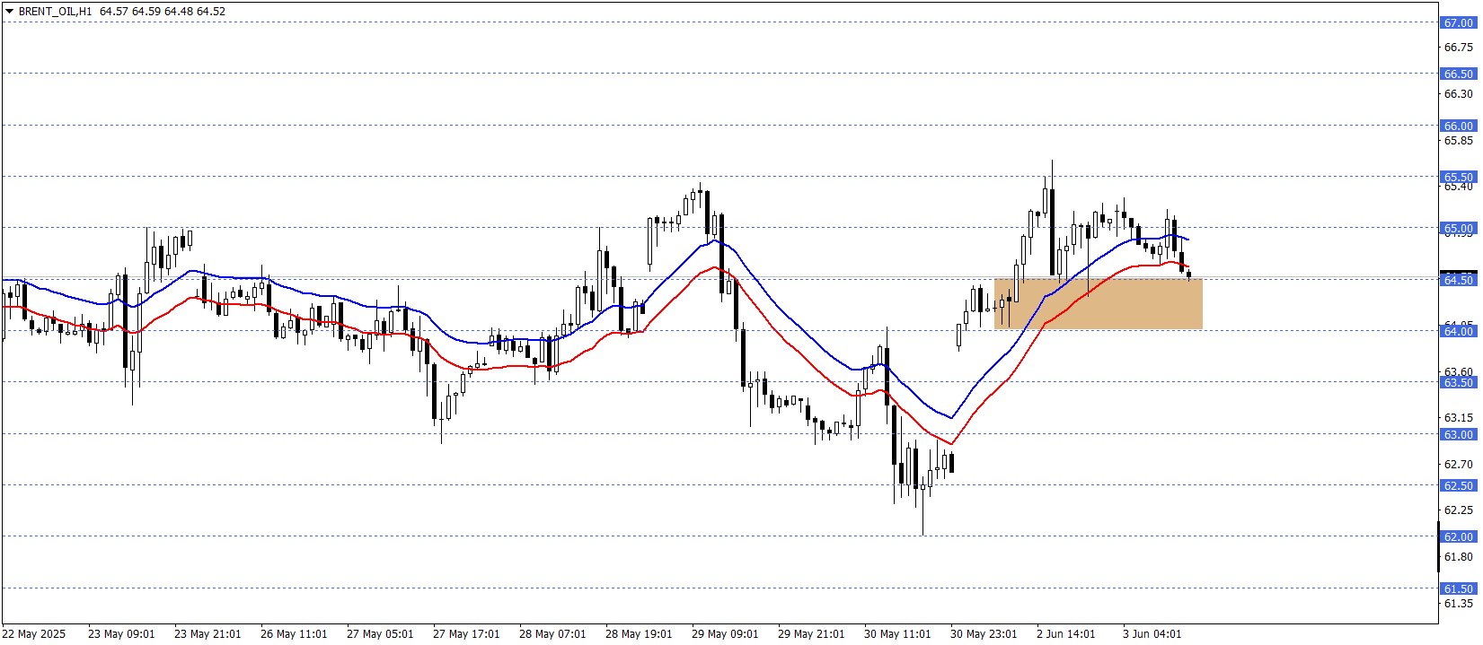 BRENT PETROL