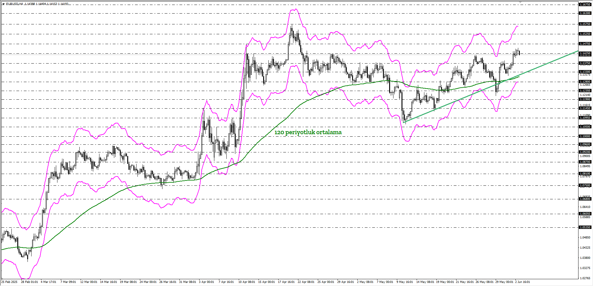 EURUSD