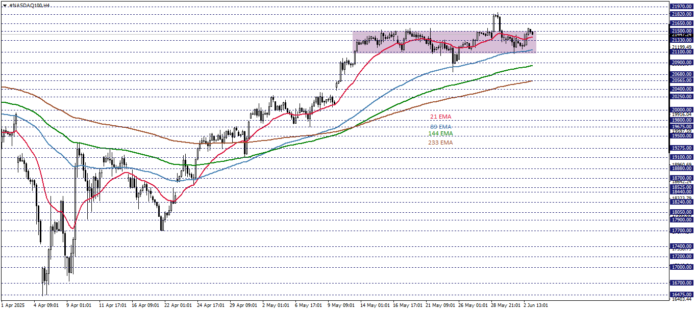 NASDAQ100