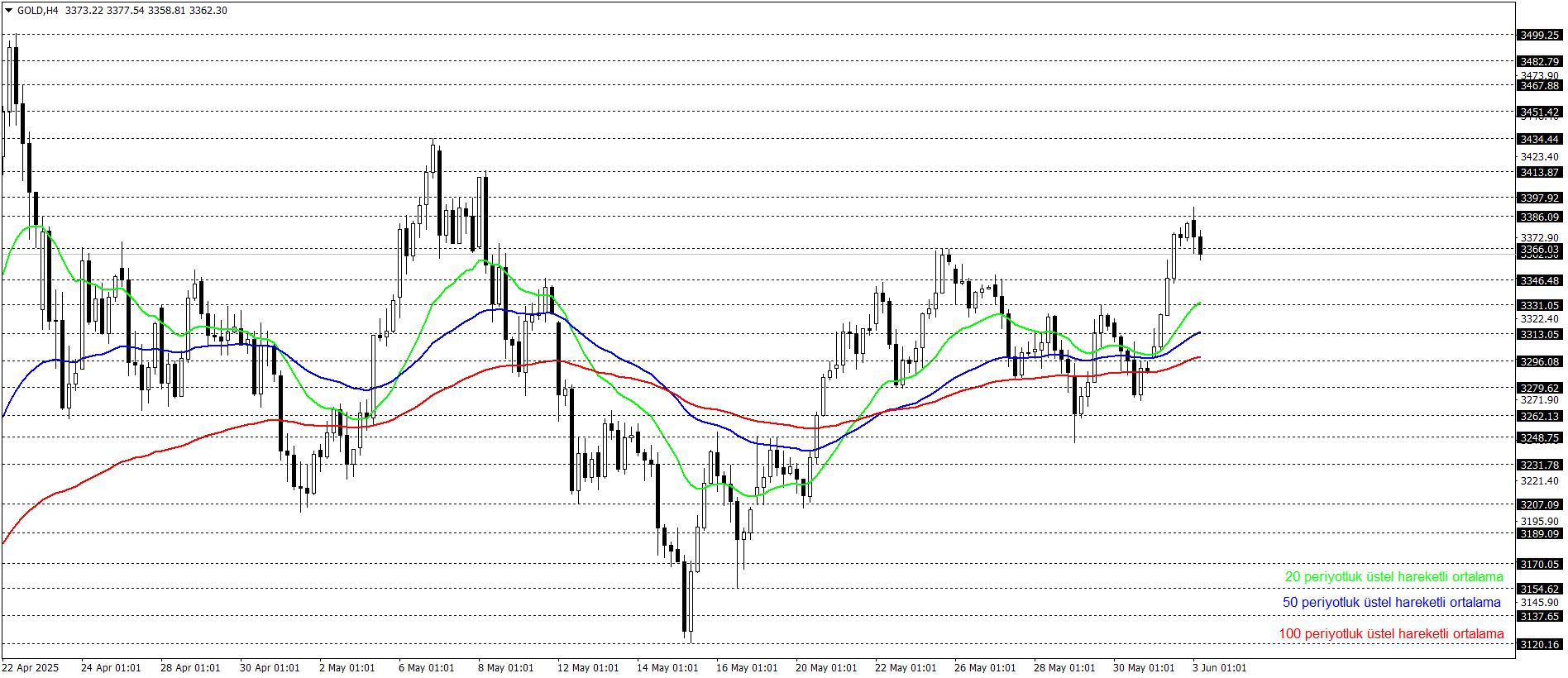 ONS ALTIN