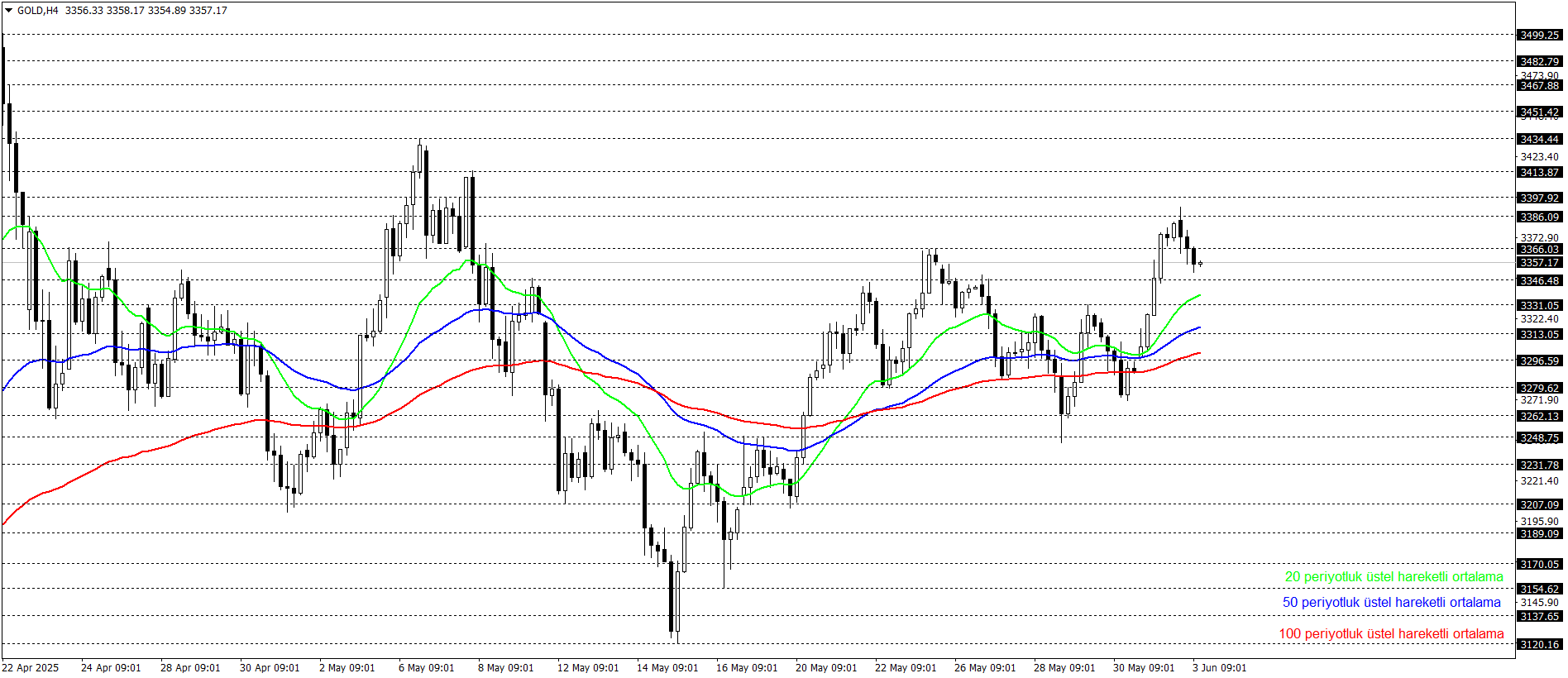 ONS ALTIN