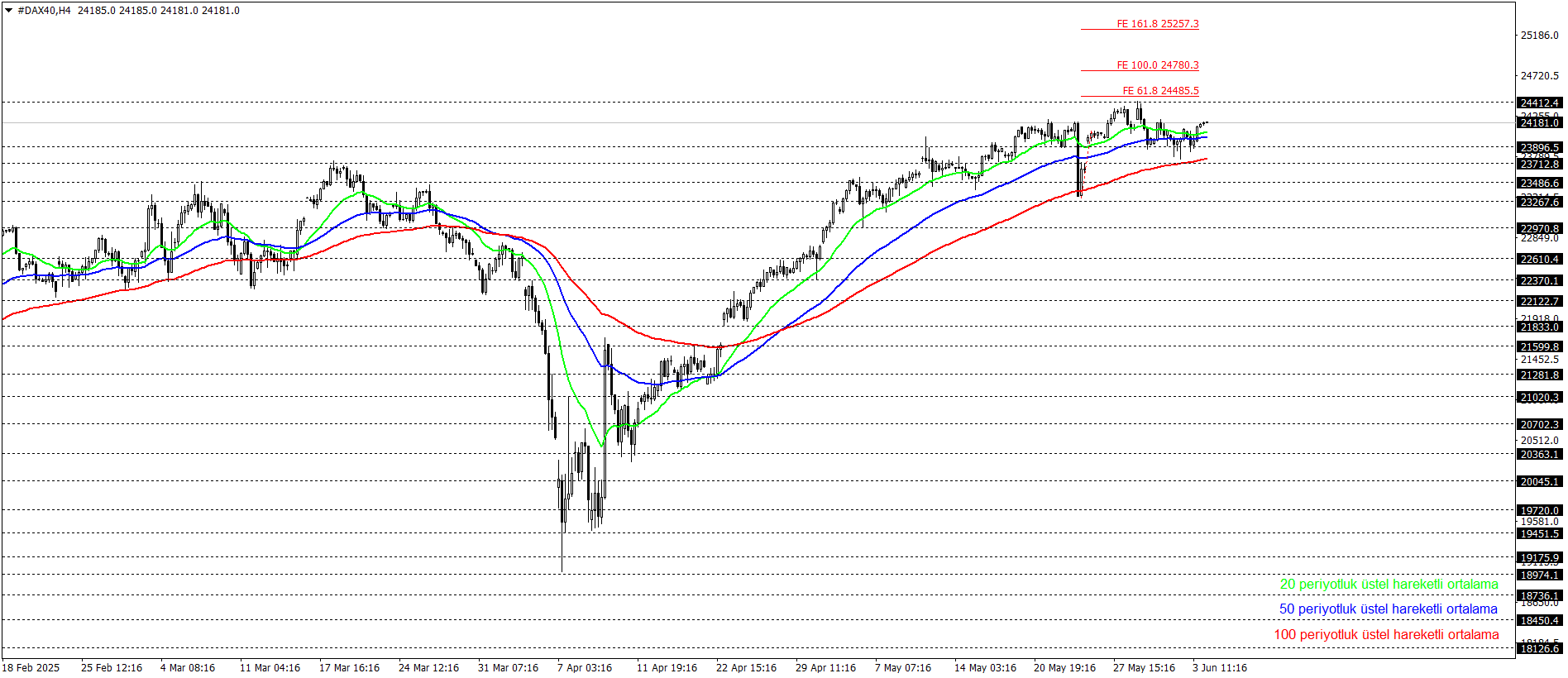 DAX40