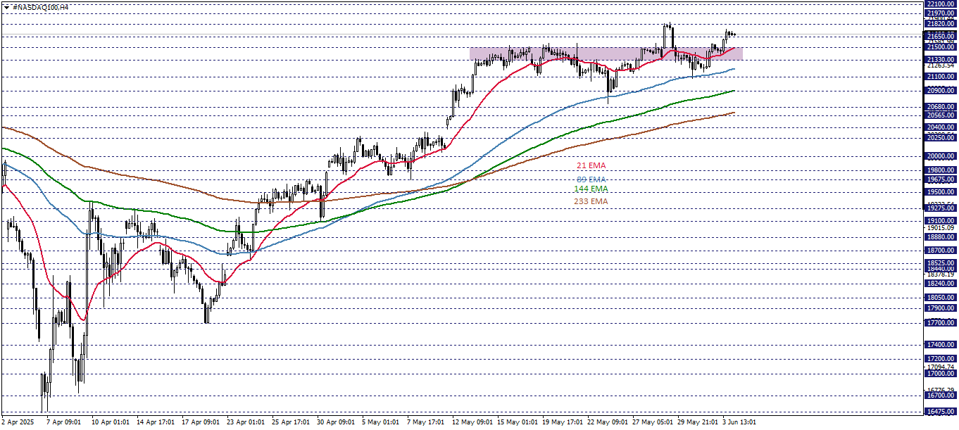 NASDAQ100