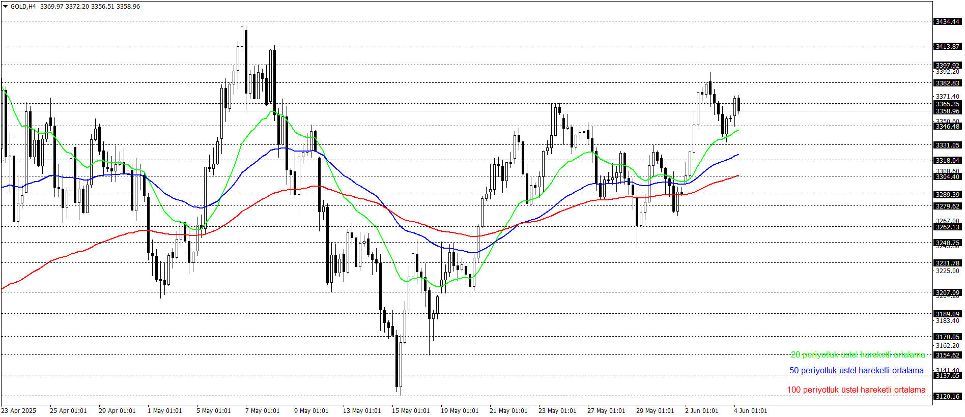 ONS ALTIN
