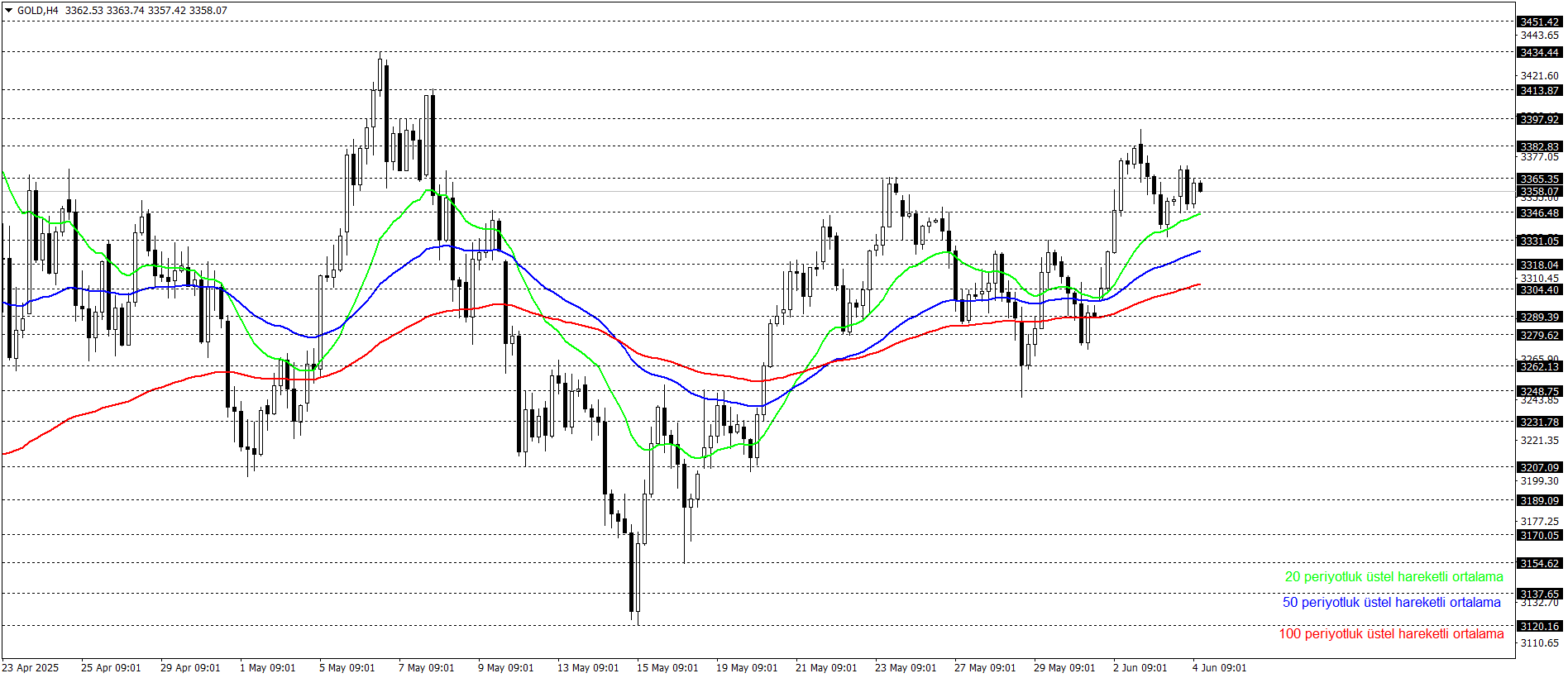 ONS ALTIN